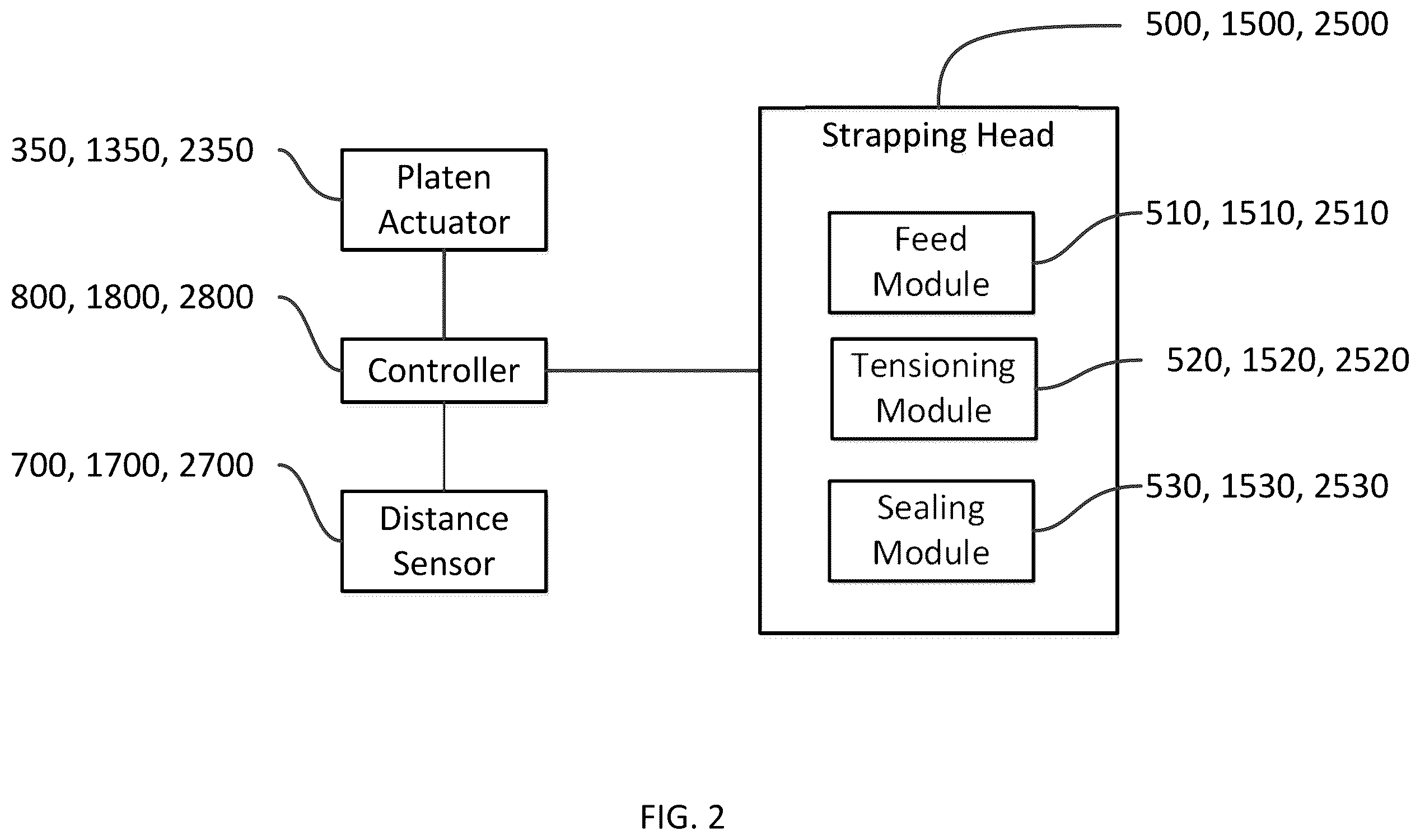 Patent US12612202 Figure 2 – System for compressing and strapping loads with press-type strapping machines having improved platen control