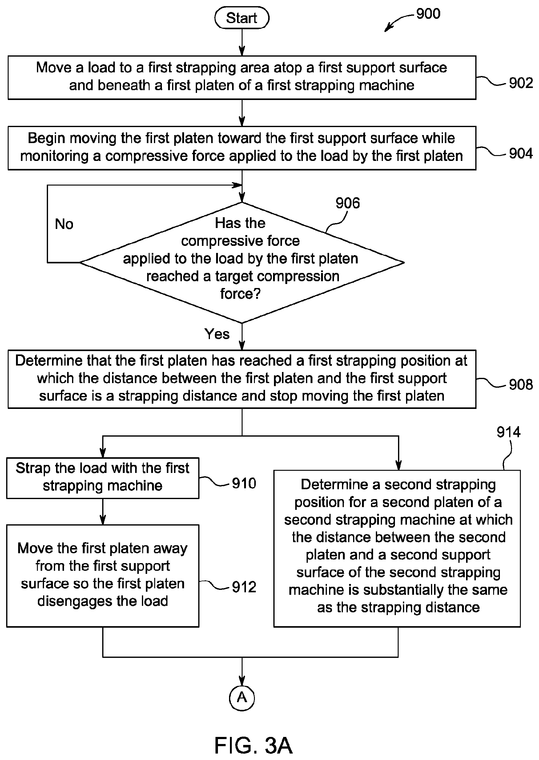 Patent US12612202 Figure 3 – System for compressing and strapping loads with press-type strapping machines having improved platen control