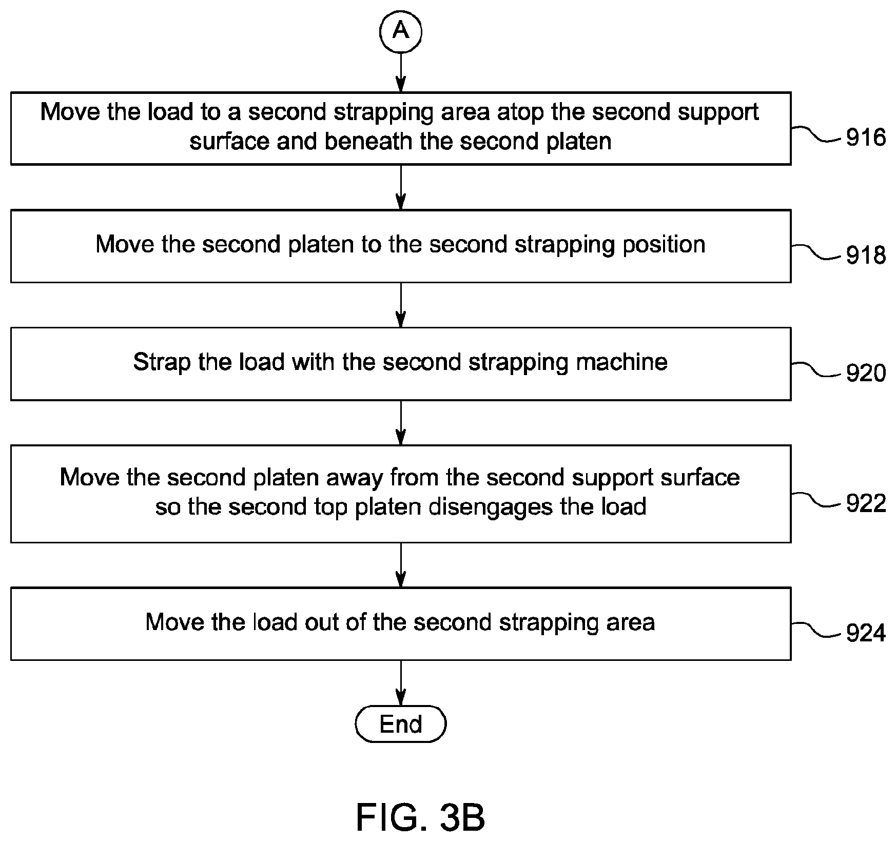 Patent US12612202 Figure 4 – System for compressing and strapping loads with press-type strapping machines having improved platen control