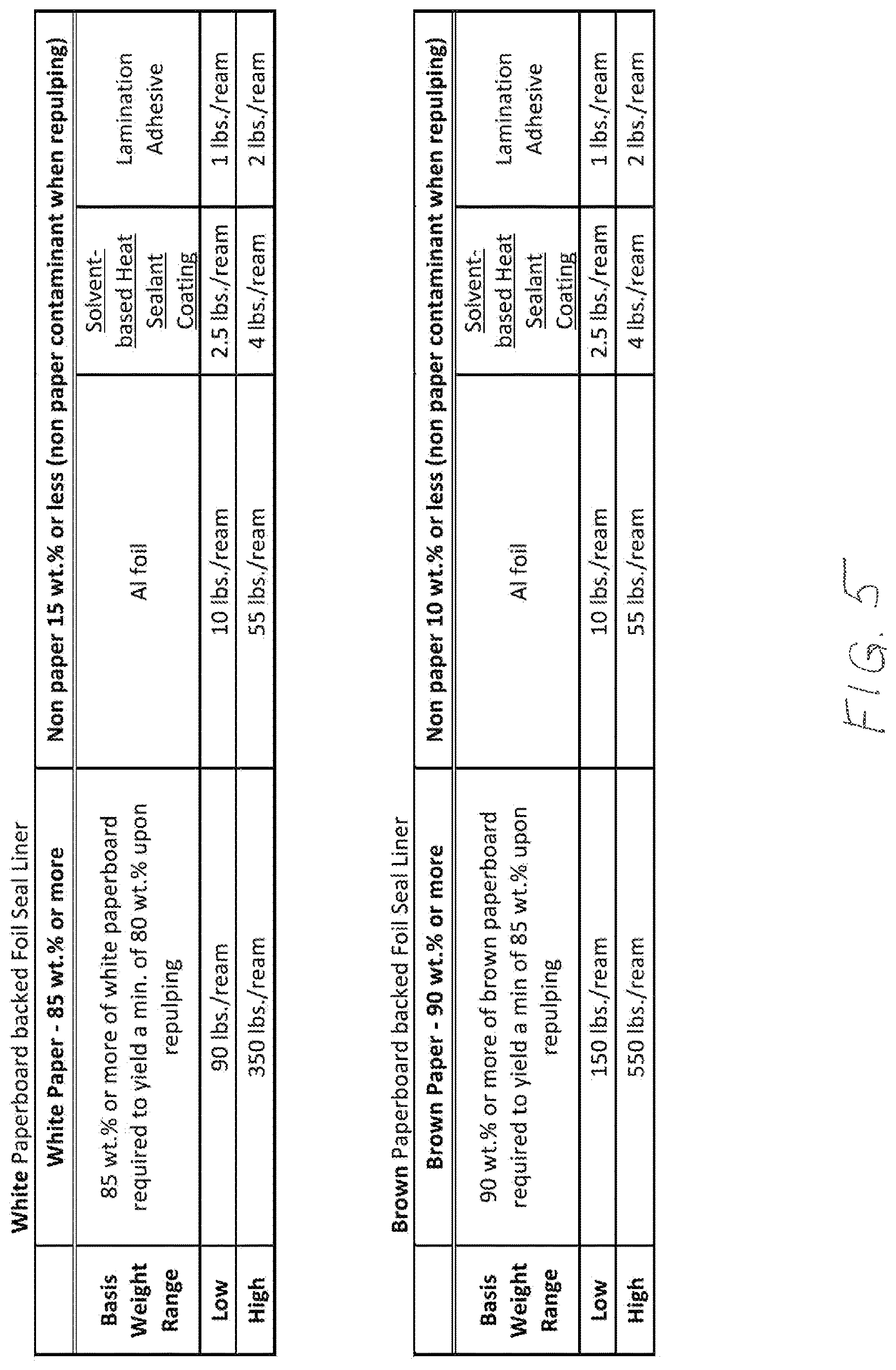 Patent US12612216 Figure 3 – Induction heat sealable closure liner or lidding configured for paper recycling stream
