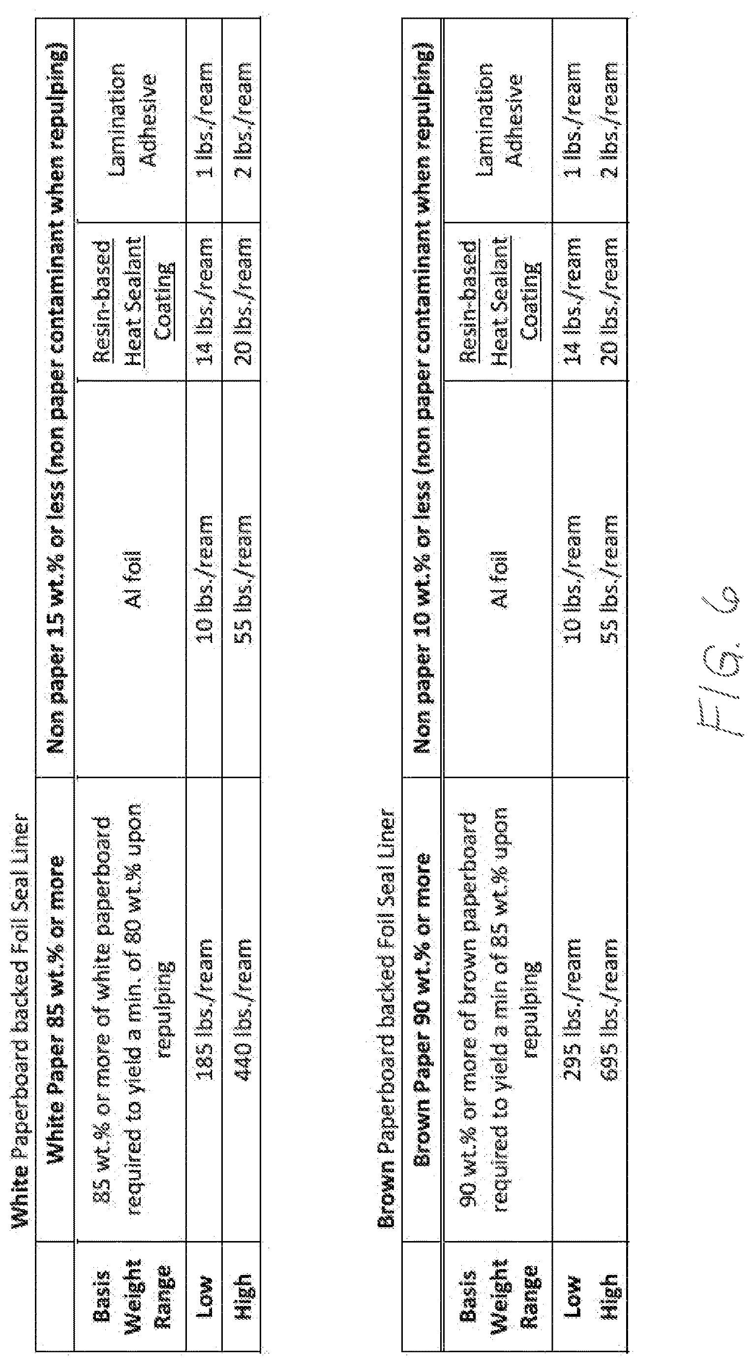 Patent US12612216 Figure 4 – Induction heat sealable closure liner or lidding configured for paper recycling stream