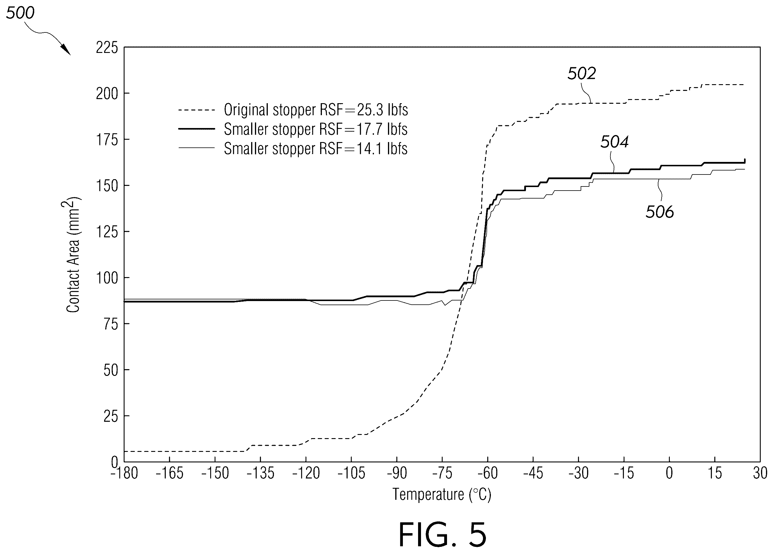 Patent US12612220 Figure 7 – Container closure system and sealing assemblies for maintaining seal integrity at low storage temperatures