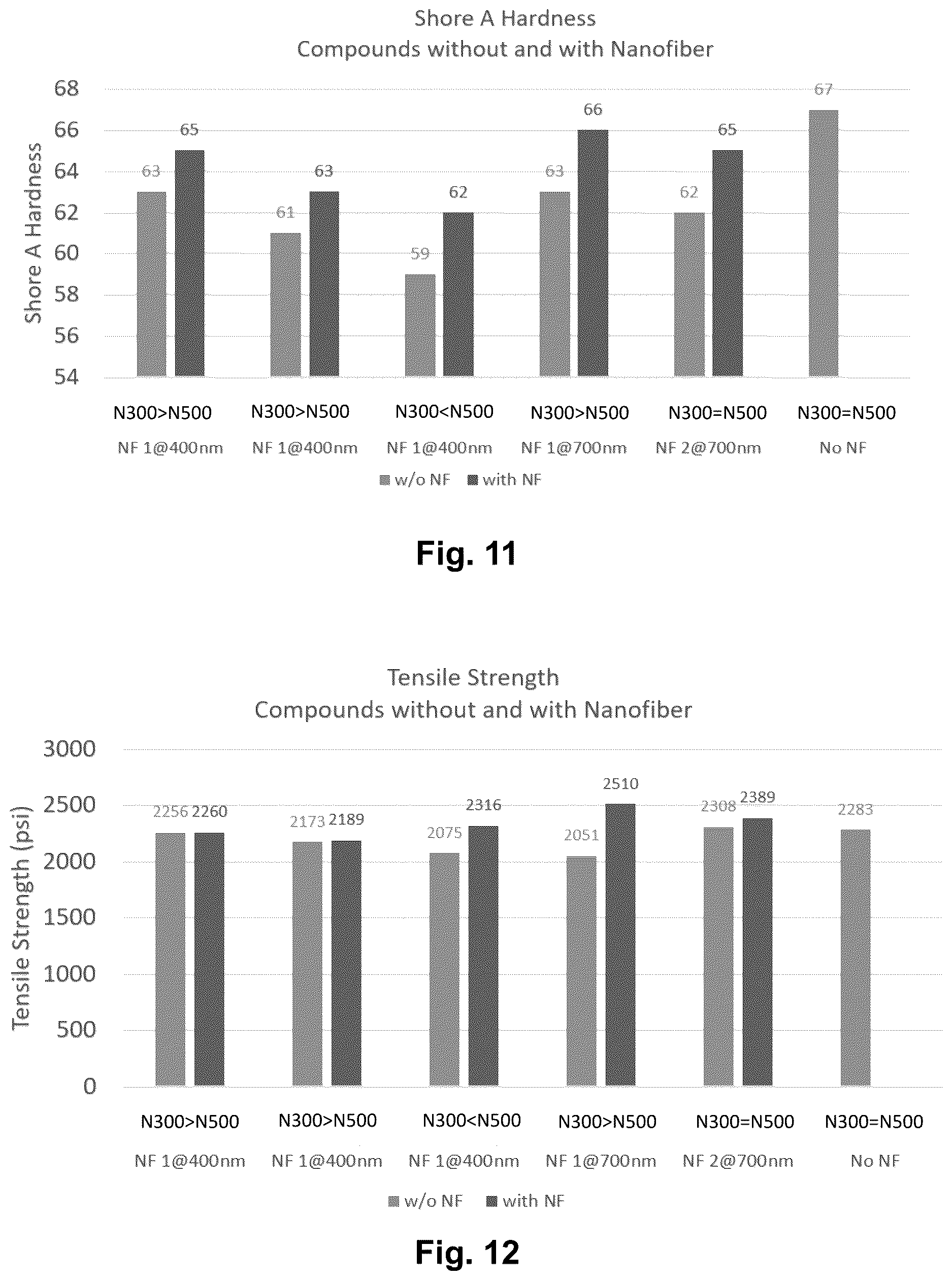 Patent US12612256 Figure 6 – Low rolling resistance conveyor belt