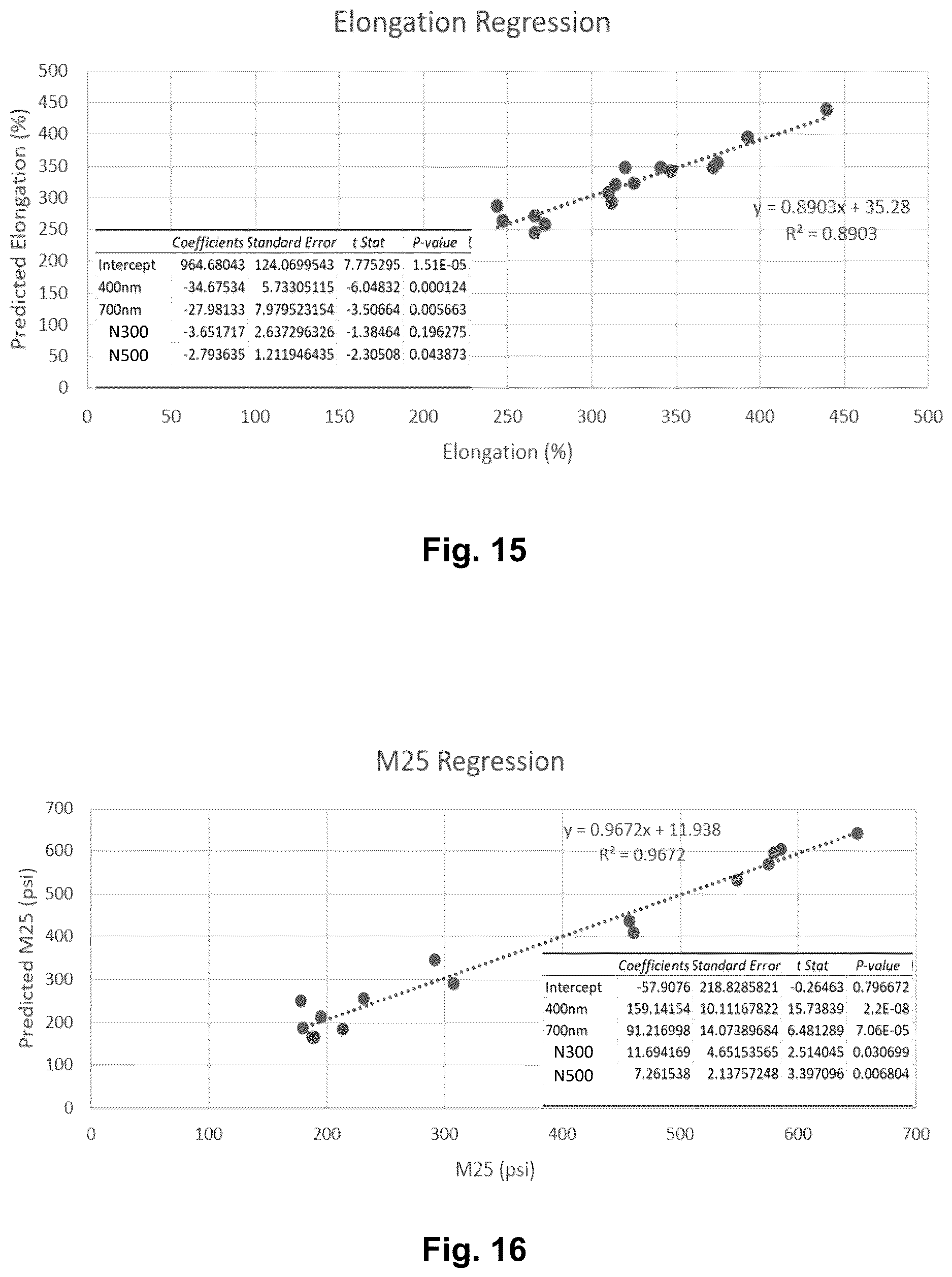 Patent US12612256 Figure 8 – Low rolling resistance conveyor belt
