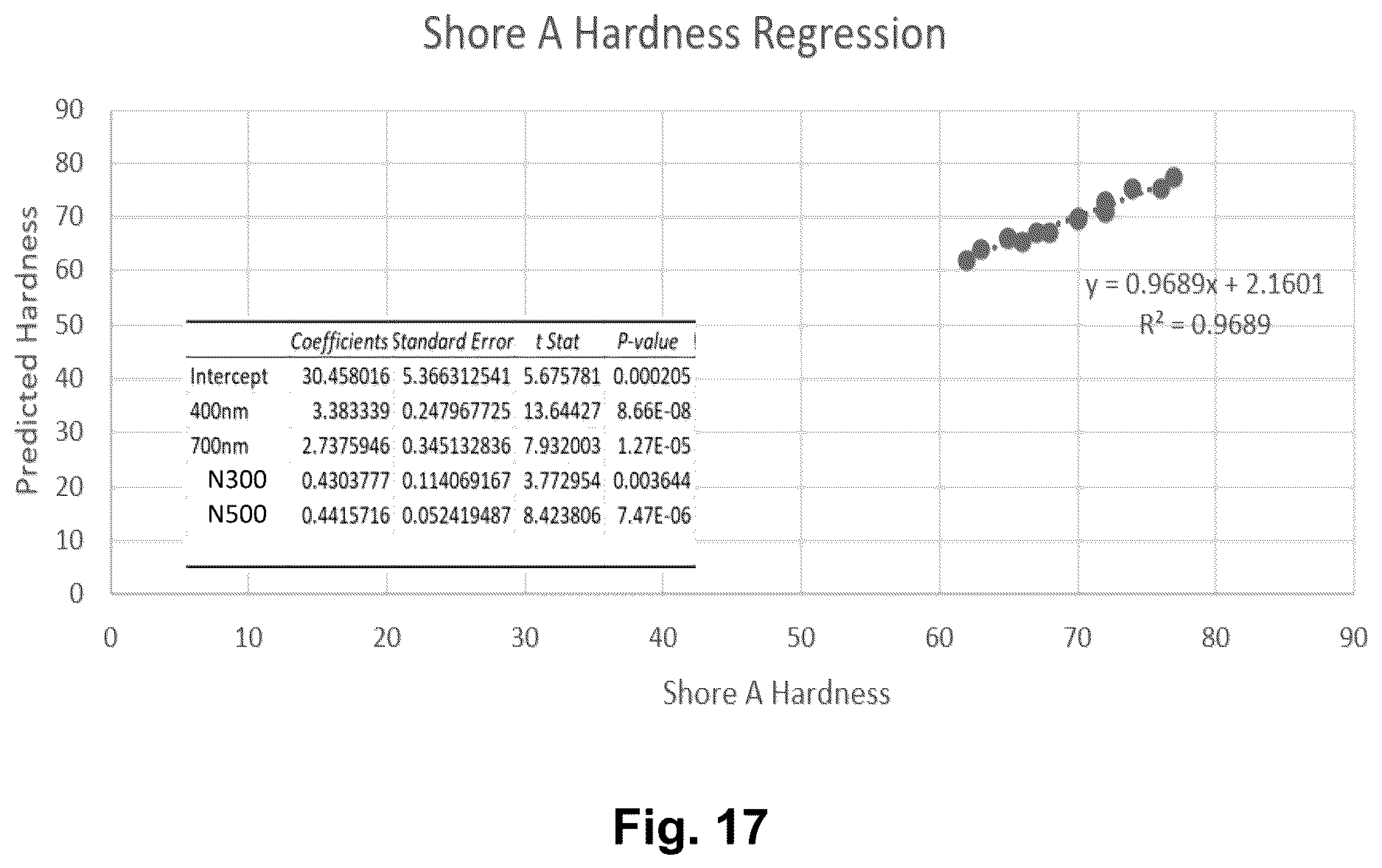Patent US12612256 Figure 9 – Low rolling resistance conveyor belt