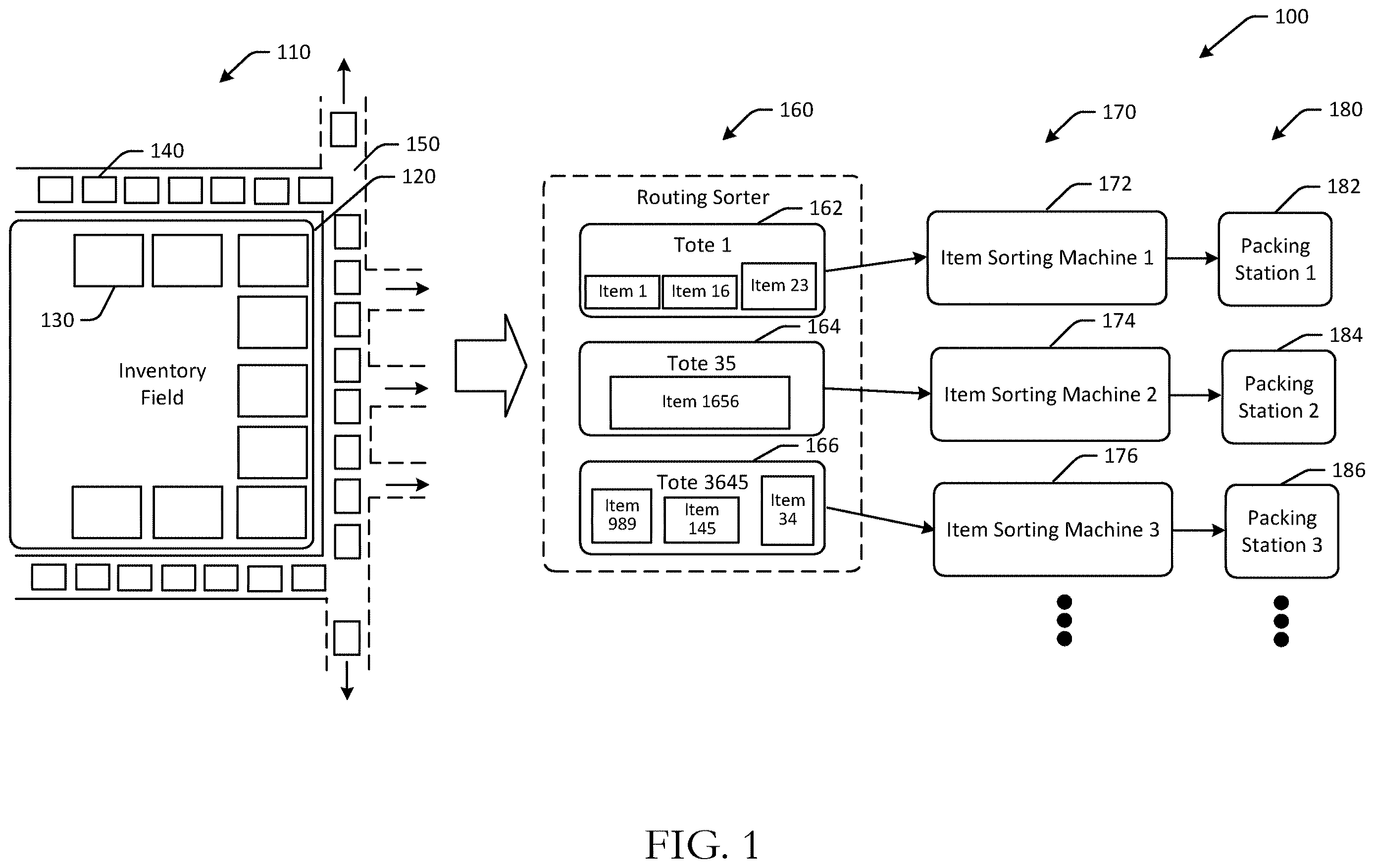 Patent US12612261 Figure 1 – Automated empty container flow for sortation systems