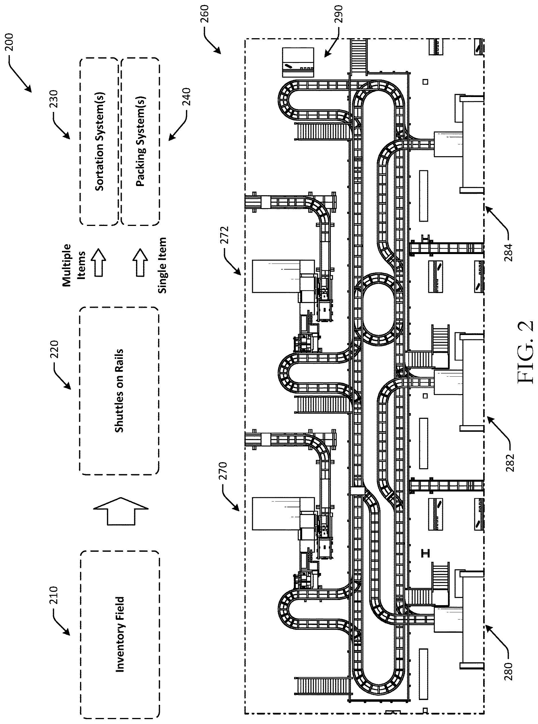 Patent US12612261 Figure 2 – Automated empty container flow for sortation systems