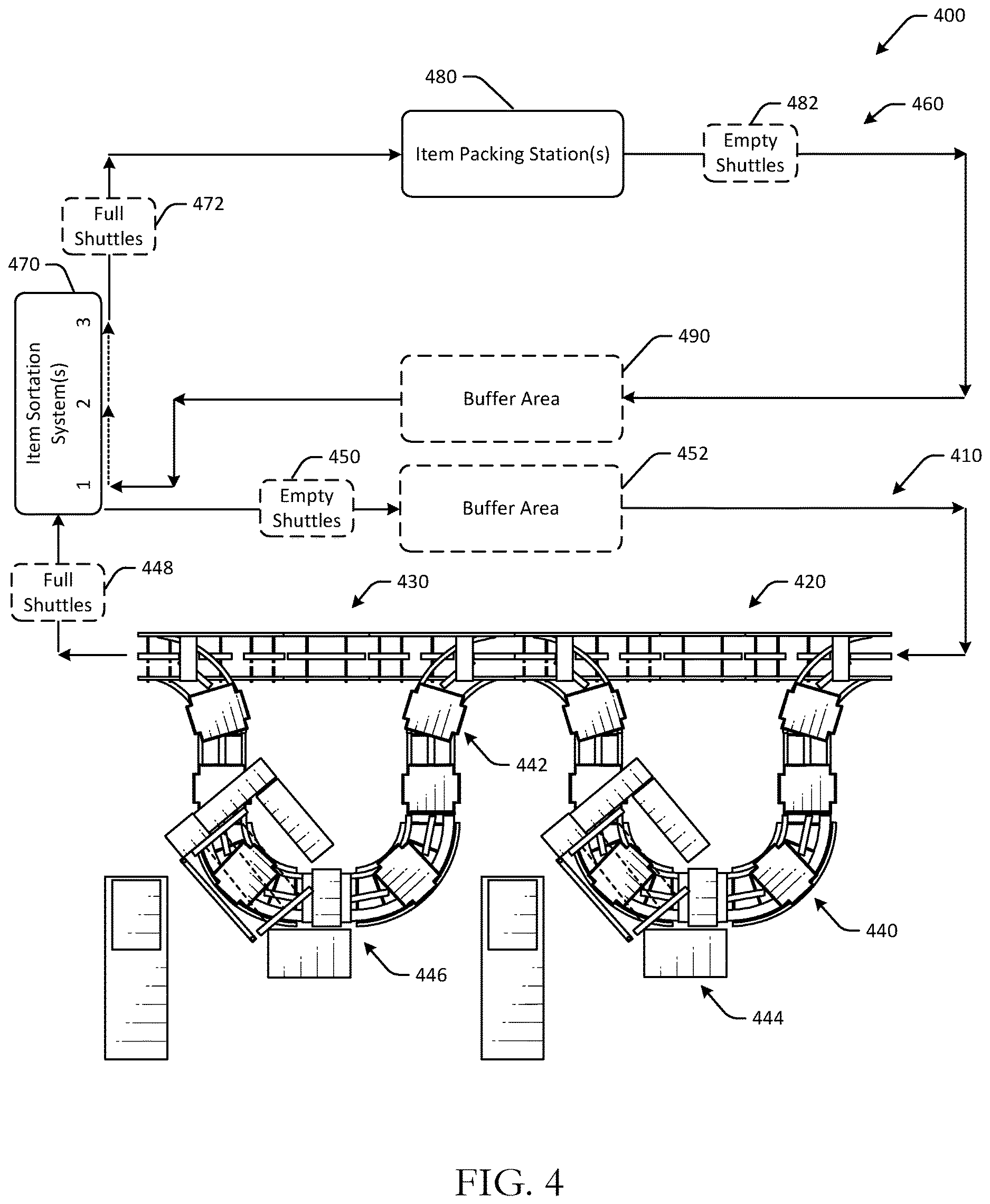 Patent US12612261 Figure 4 – Automated empty container flow for sortation systems