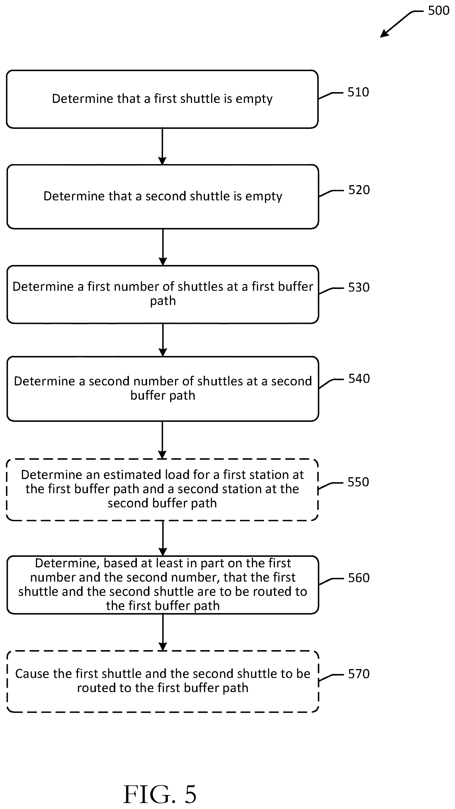 Patent US12612261 Figure 5 – Automated empty container flow for sortation systems