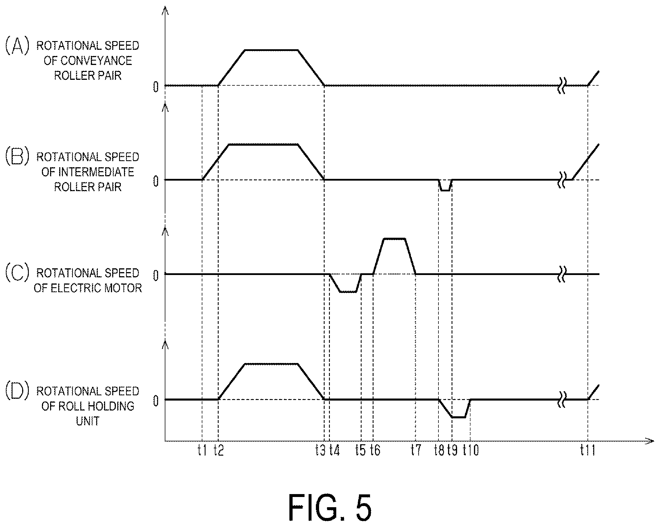Patent US12612279 Figure 4 – Printing apparatus and conveyance control method