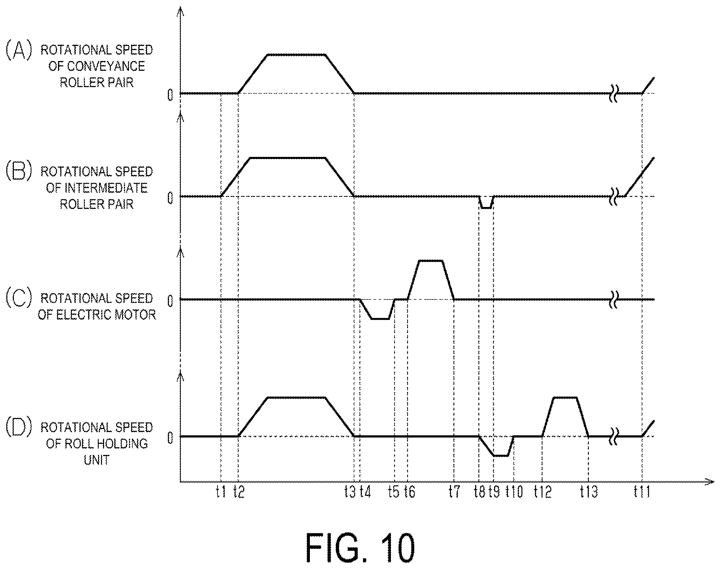 Patent US12612279 Figure 7 – Printing apparatus and conveyance control method