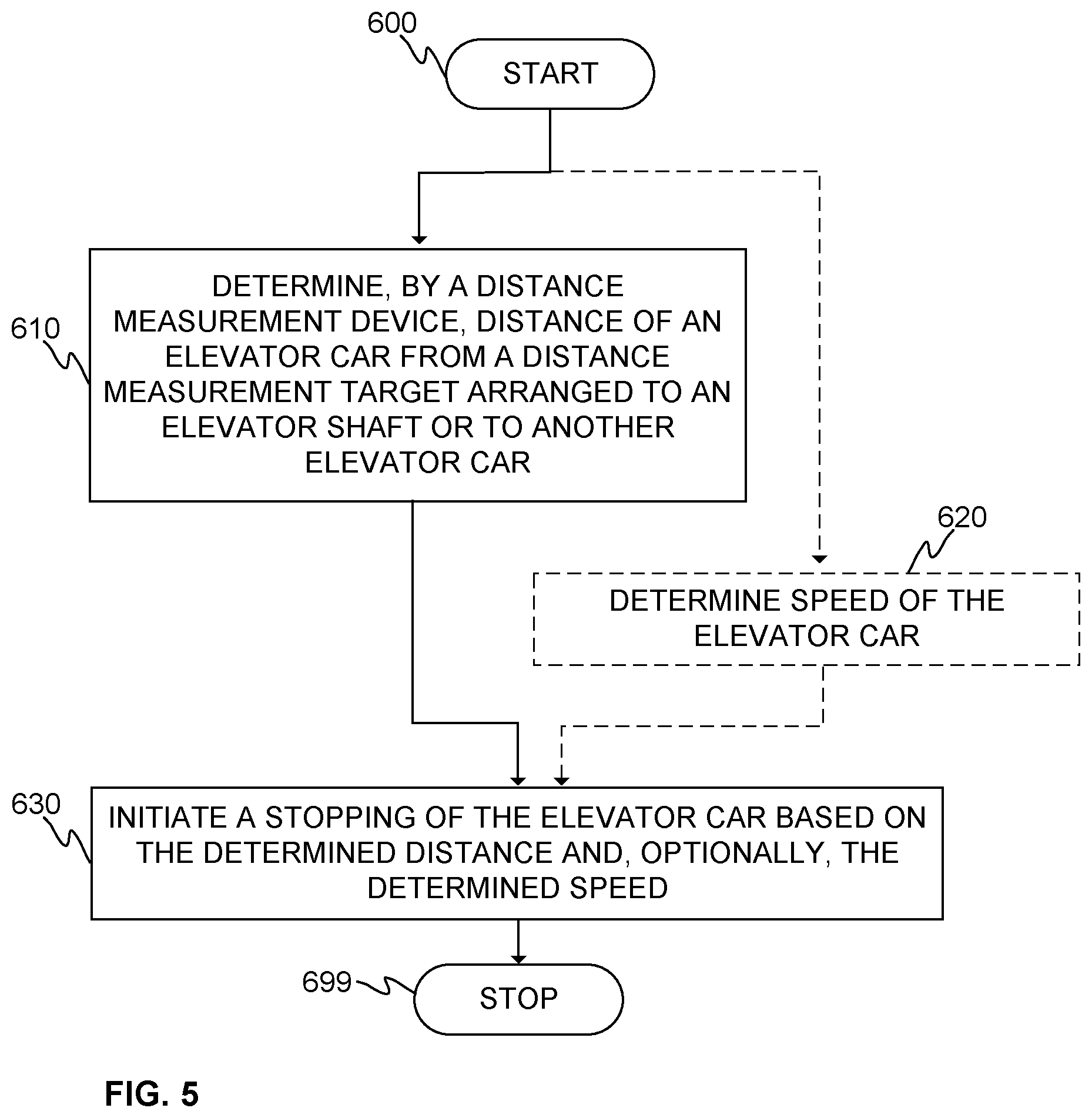 Patent US12612285 Figure 4 – Elevator safety system, elevator system, and method for elevator car collision protection