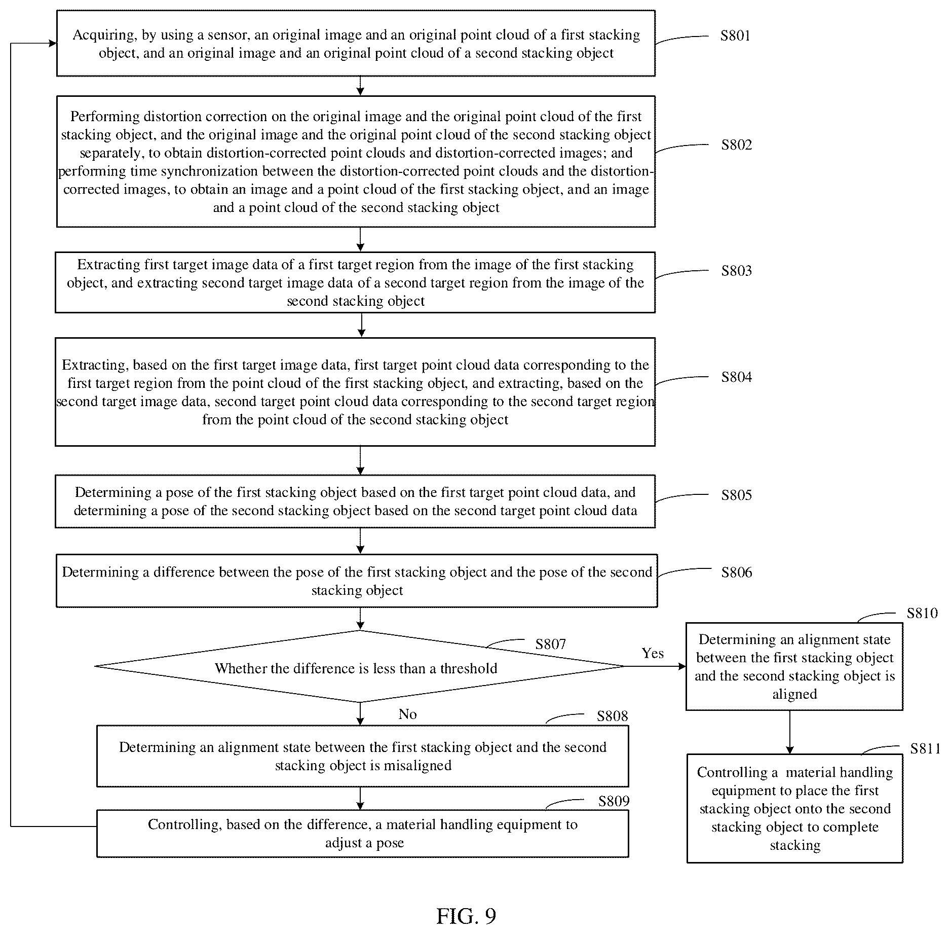 Patent US12612293 Figure 7 – Method for determining alignment state, controller, and material handling equipment