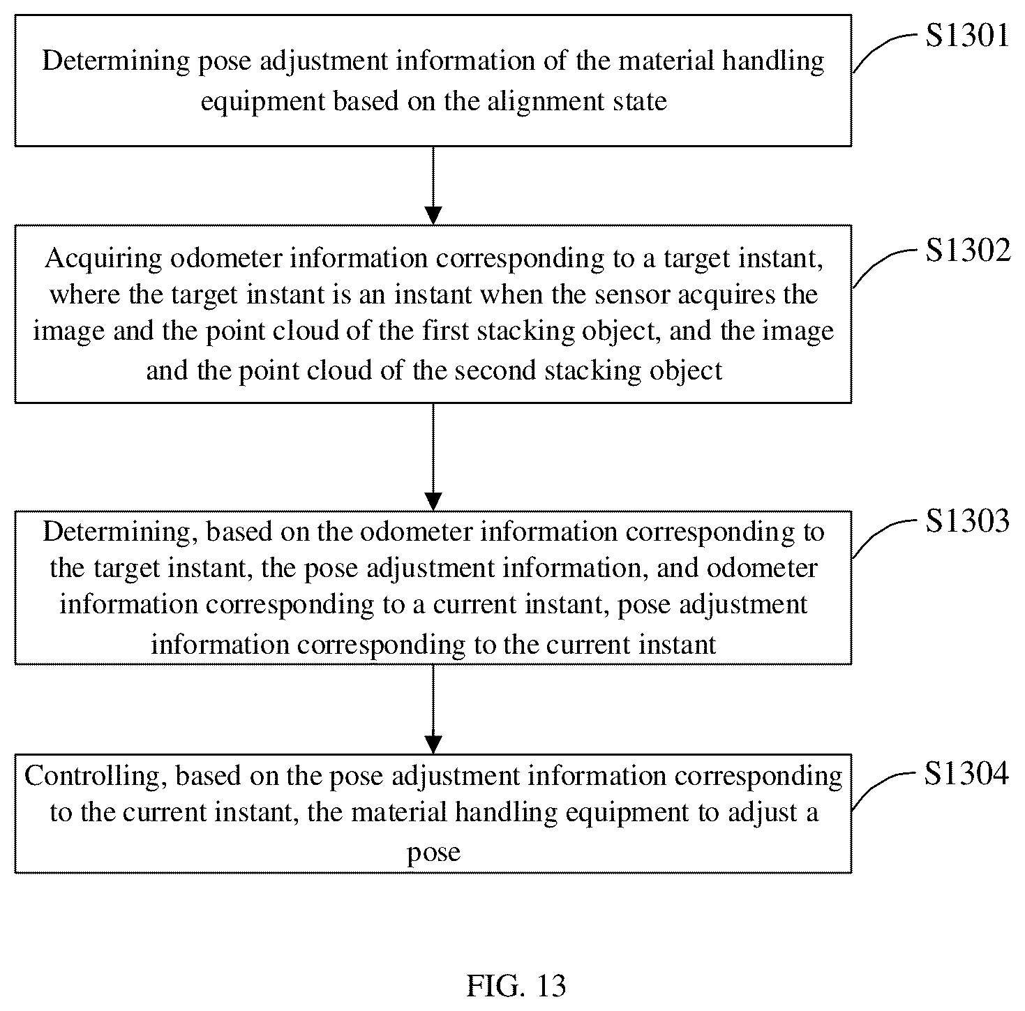 Patent US12612293 Figure 10 – Method for determining alignment state, controller, and material handling equipment