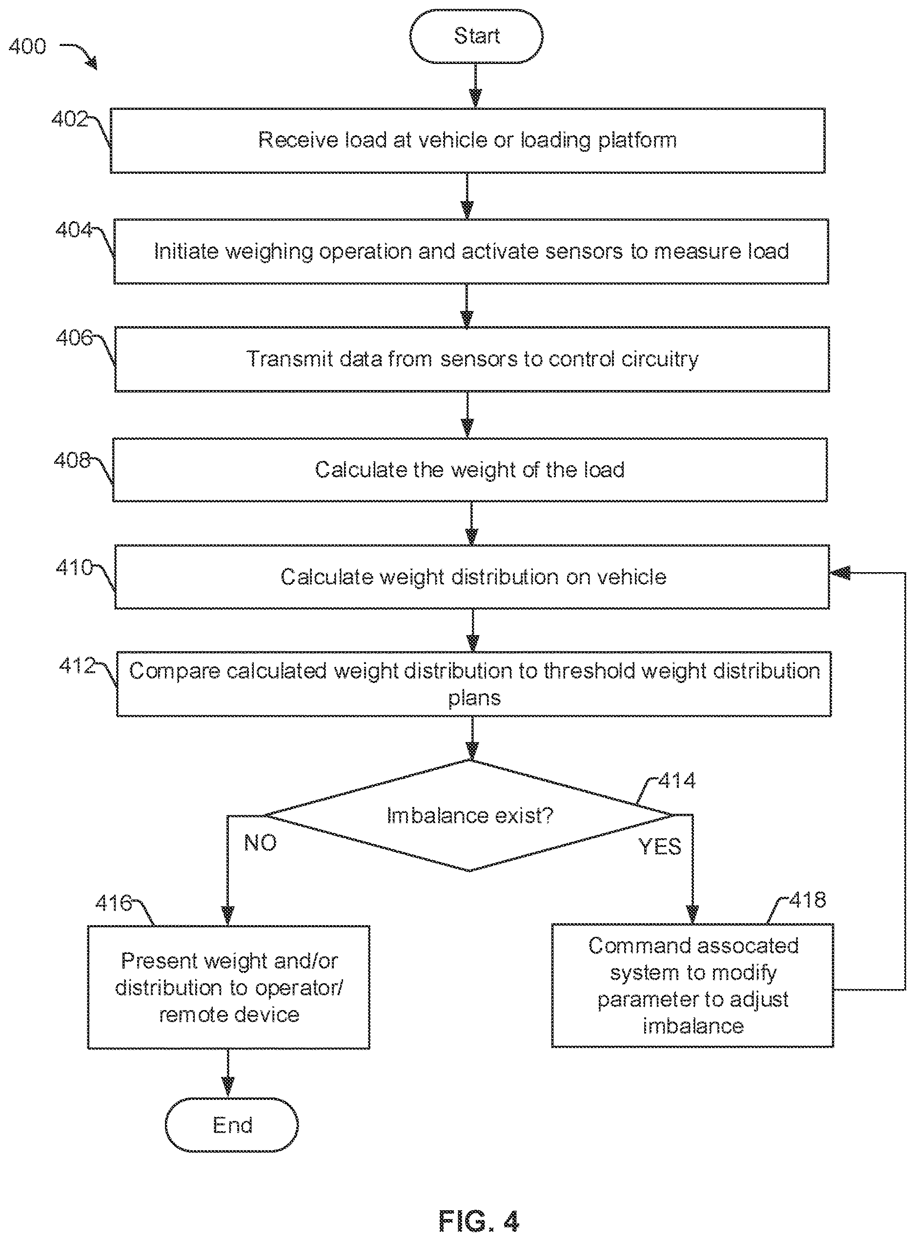 Patent US12612294 Figure 3 – Forklift truck sensor scale