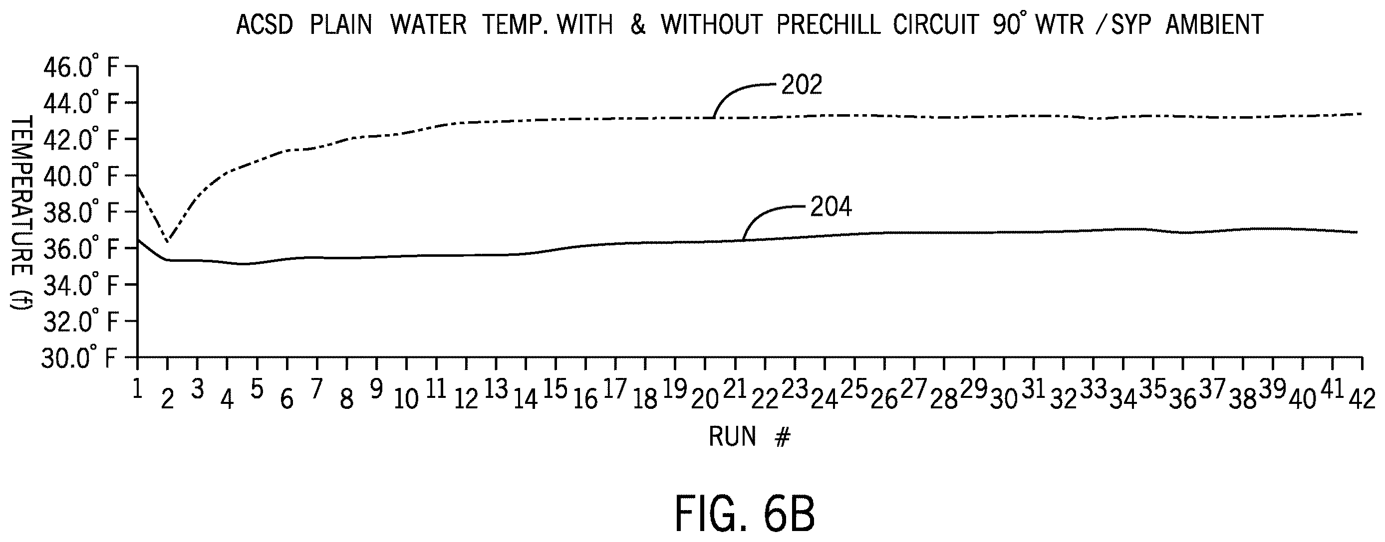 Patent US12612296 Figure 8 – Cold plate prechill circuit