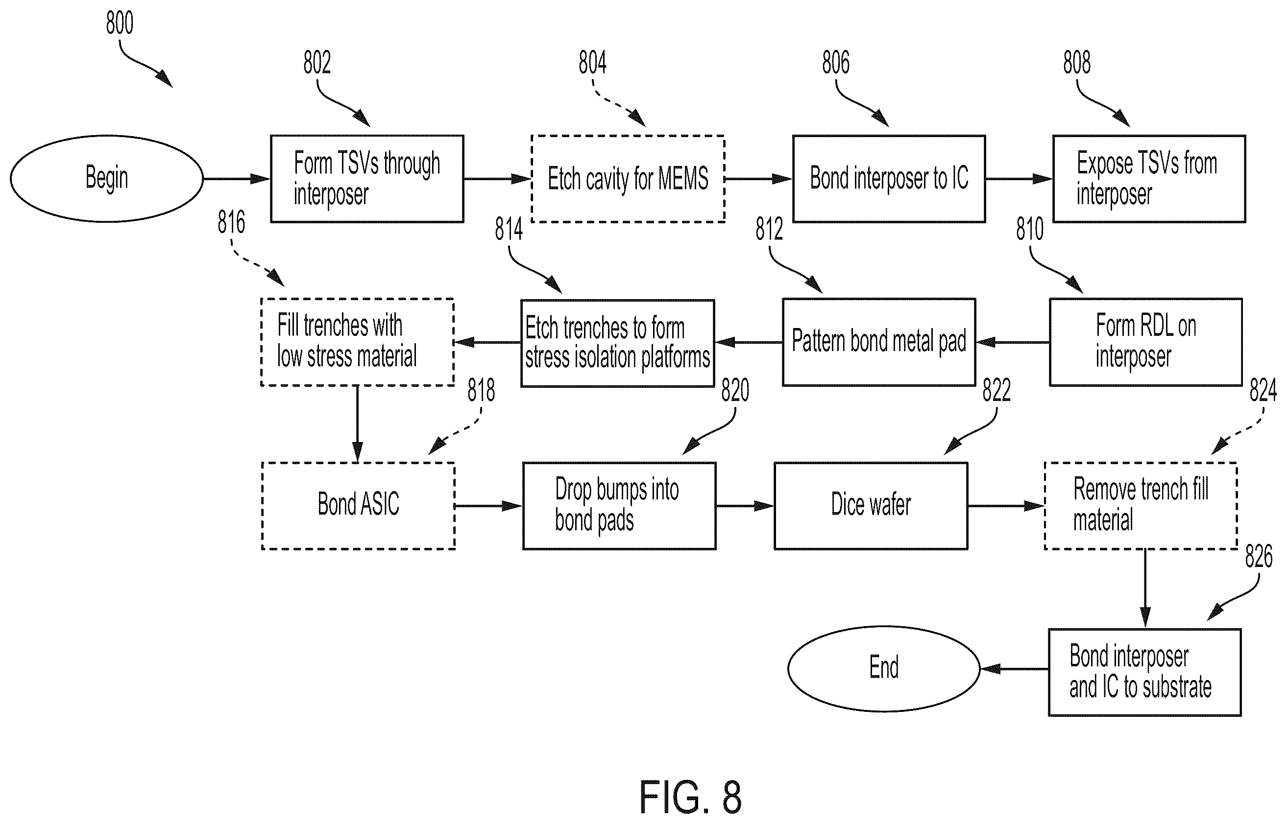 Patent US12612303 Figure 12 – Stress isolation for integrated circuit package integration