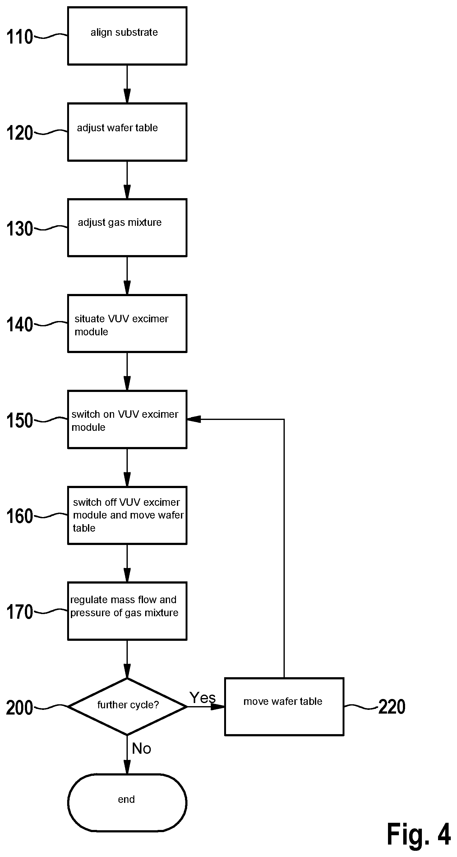 Patent US12612305 Figure 4 – Method and device for locally removing and/or modifying a polymer material on a surface