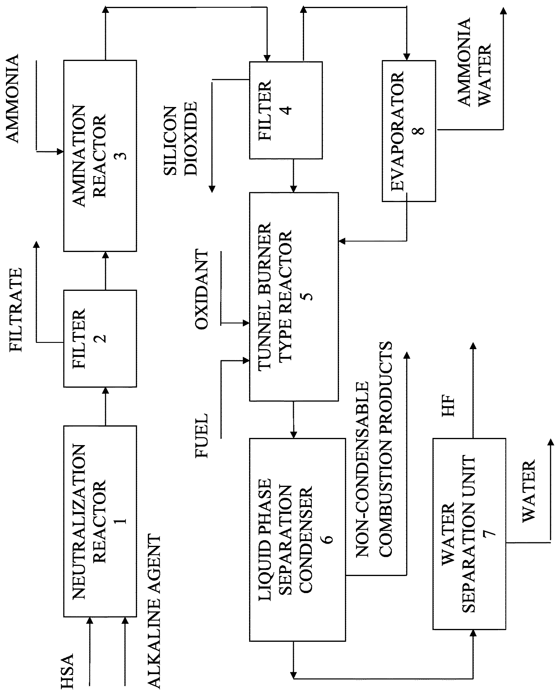 Patent US12612307 Figure 1 – Method for processing hexafluorosilicic acid to produce hydrogen fluoride
