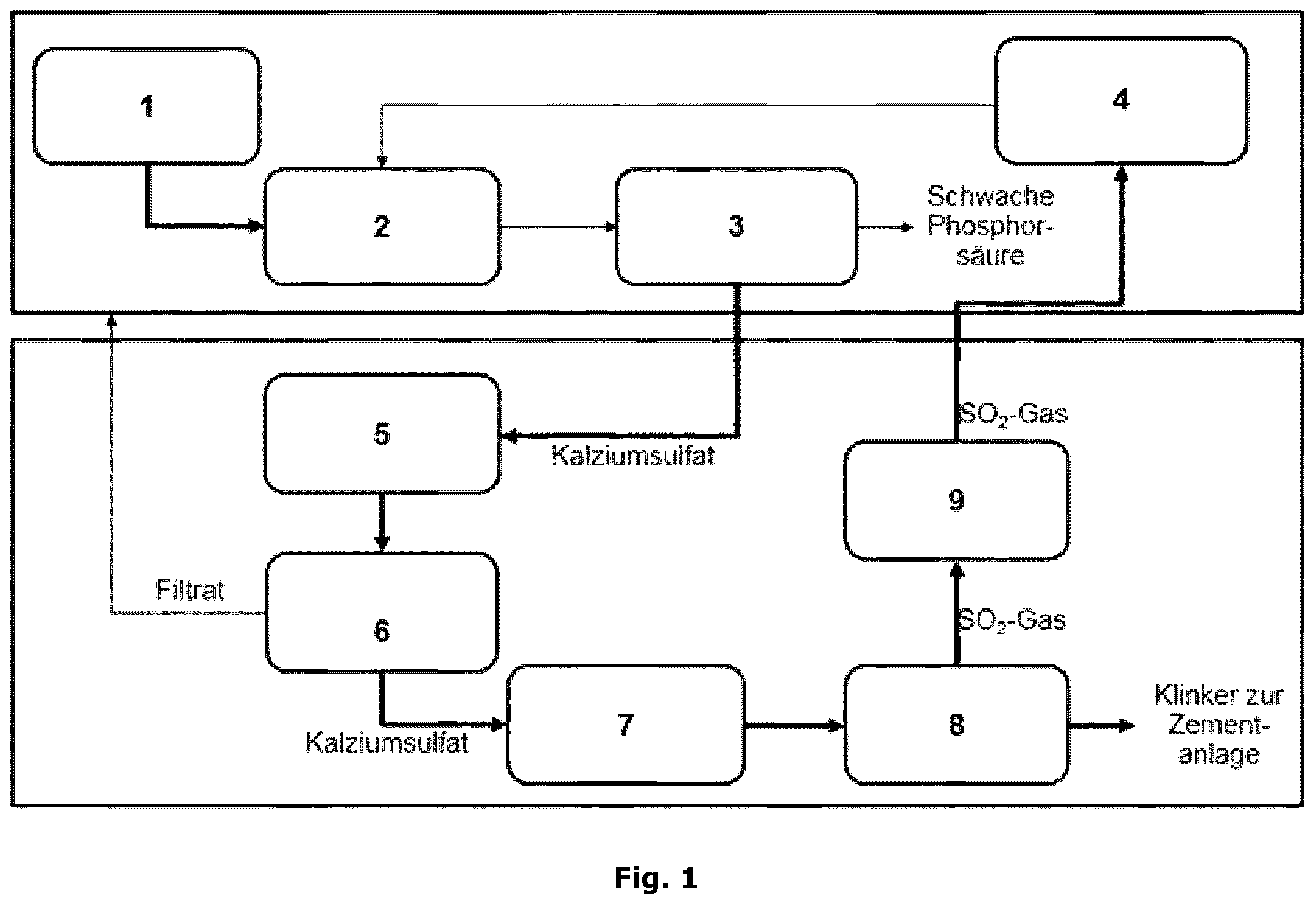 Patent US12612309 Figure 1 – Integrated method for the commercial and industrial utilisation of calcium sulphate whilst obtaining rare earth elements from the production of phosphoric acid
