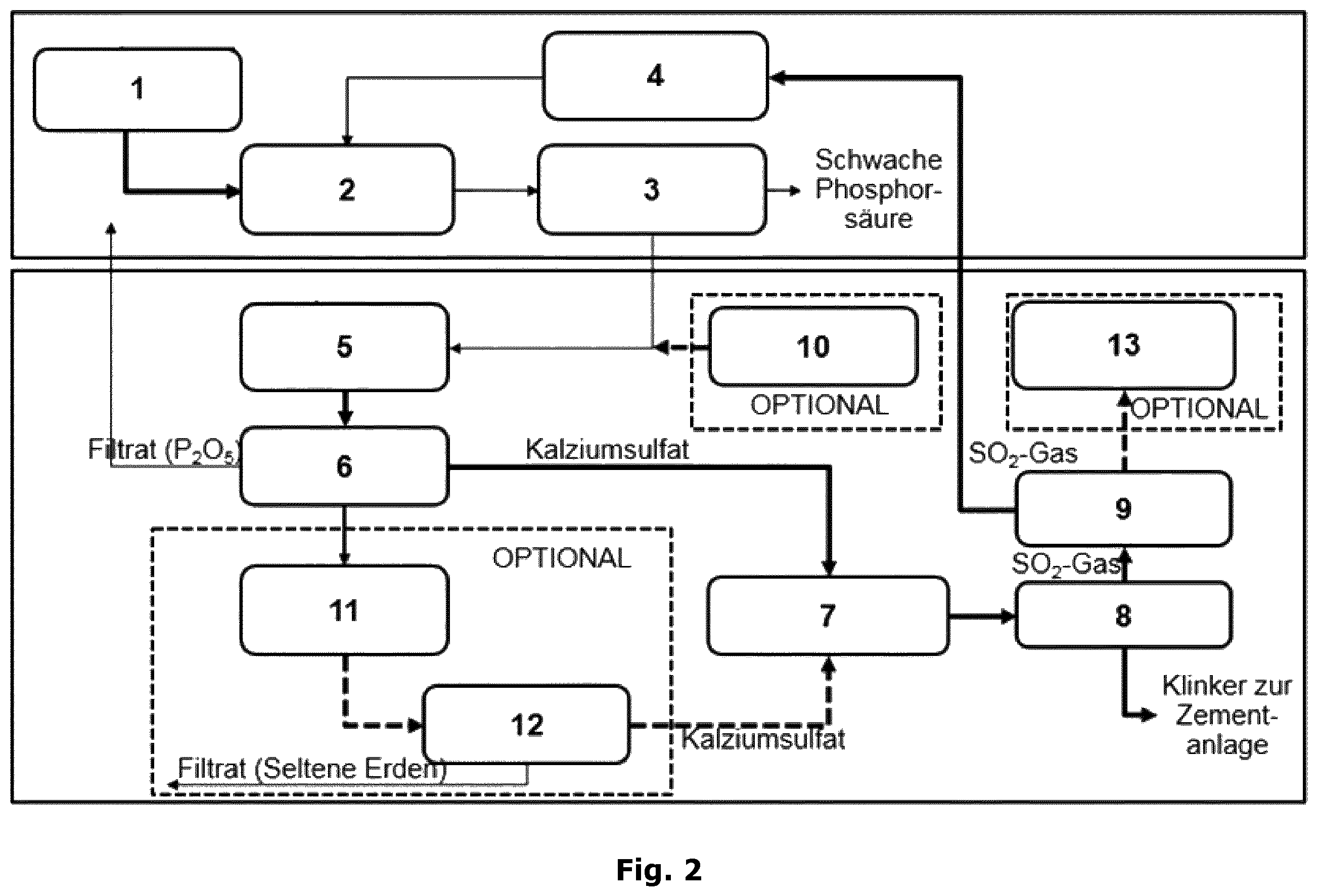 Patent US12612309 Figure 2 – Integrated method for the commercial and industrial utilisation of calcium sulphate whilst obtaining rare earth elements from the production of phosphoric acid