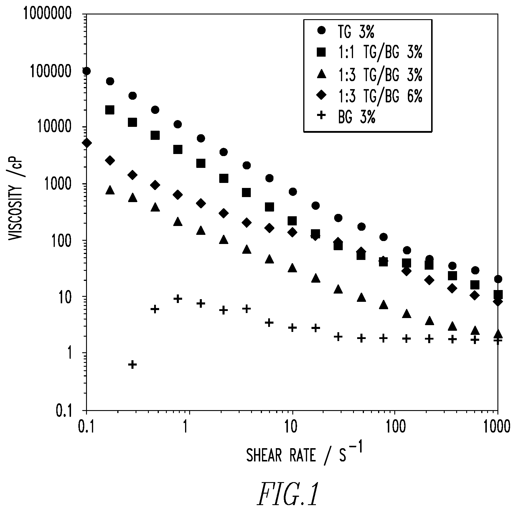 Patent US12612310 Figure 1 – Blended graphene dispersions