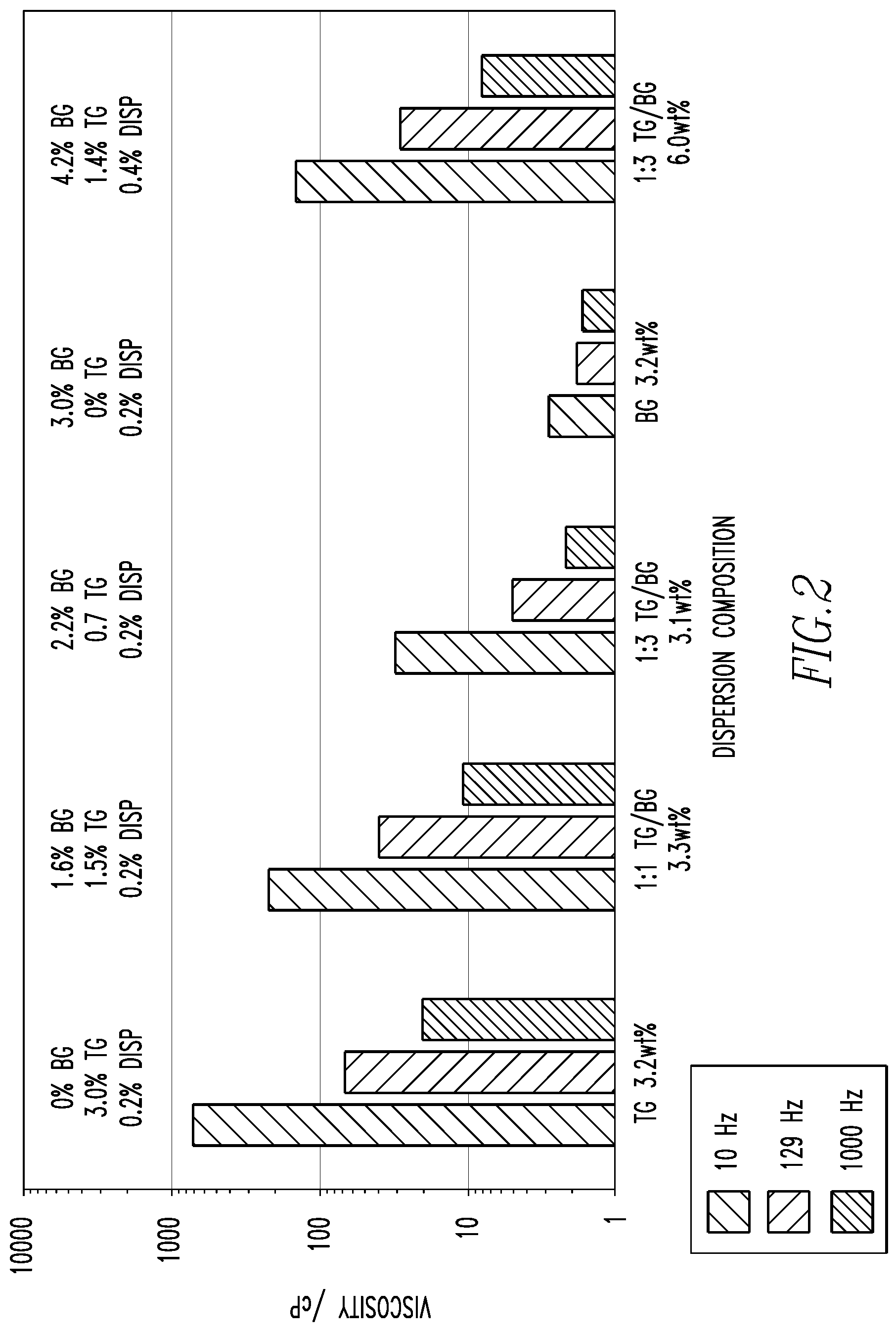 Patent US12612310 Figure 2 – Blended graphene dispersions