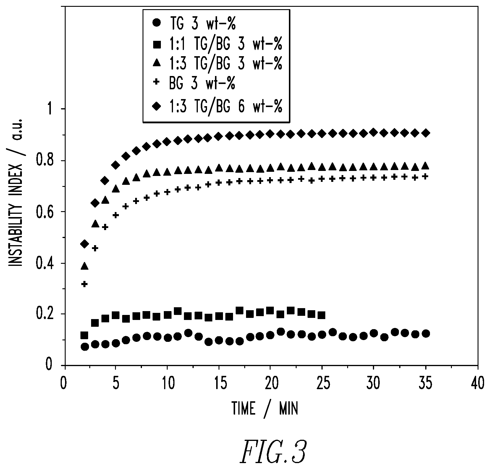Patent US12612310 Figure 3 – Blended graphene dispersions