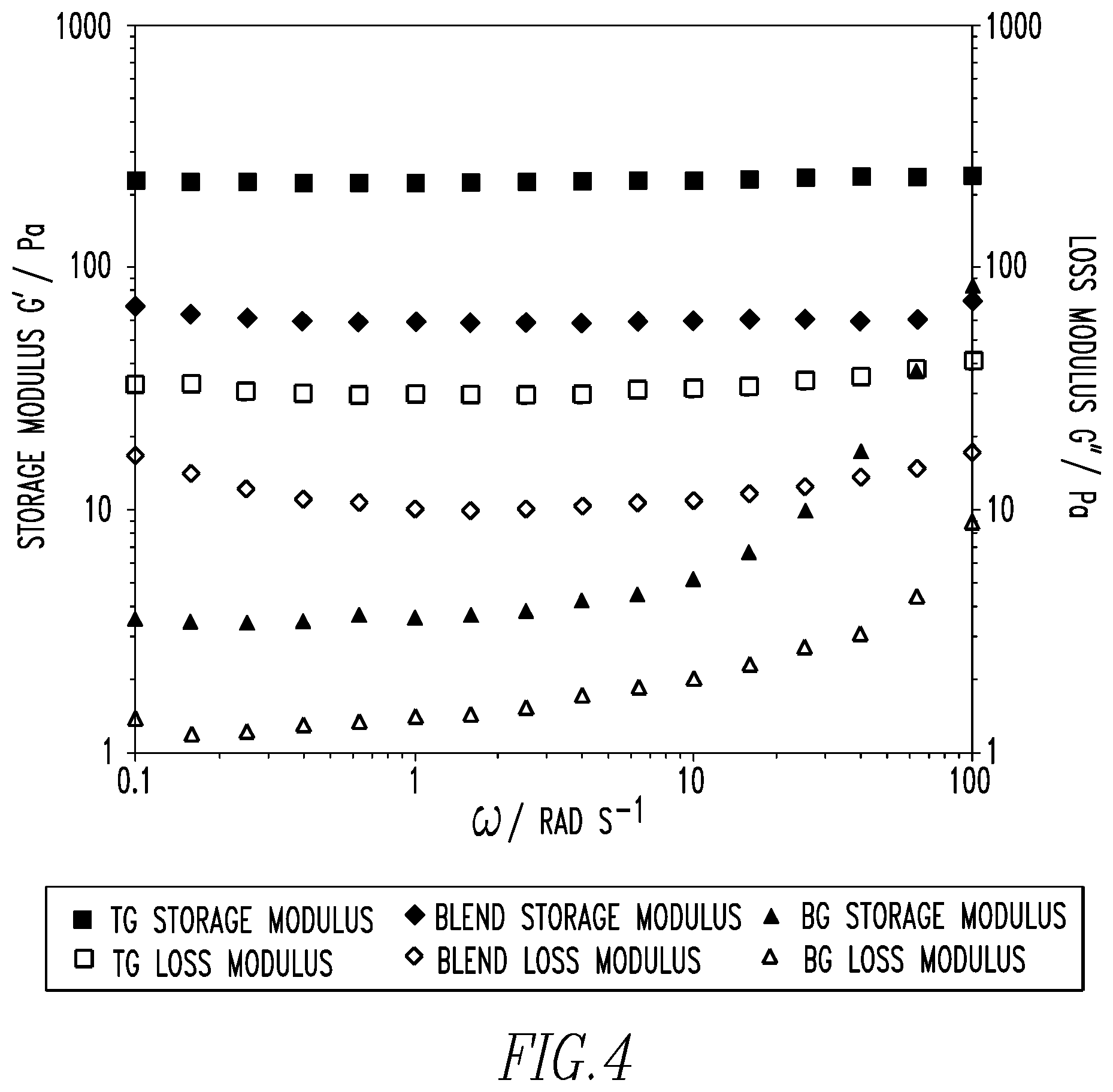Patent US12612310 Figure 4 – Blended graphene dispersions