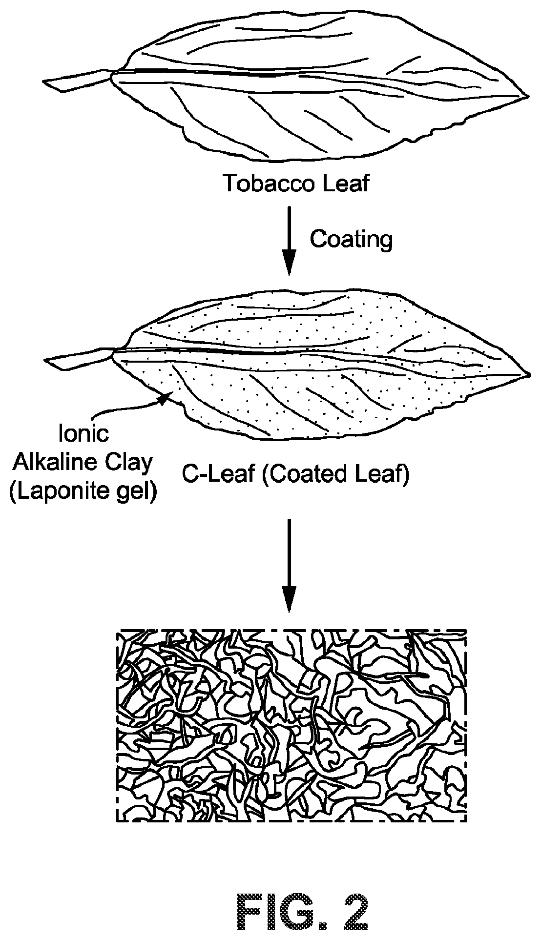 Patent US12612312 Figure 2 – Hydrated ionic clay and tobacco material compositions