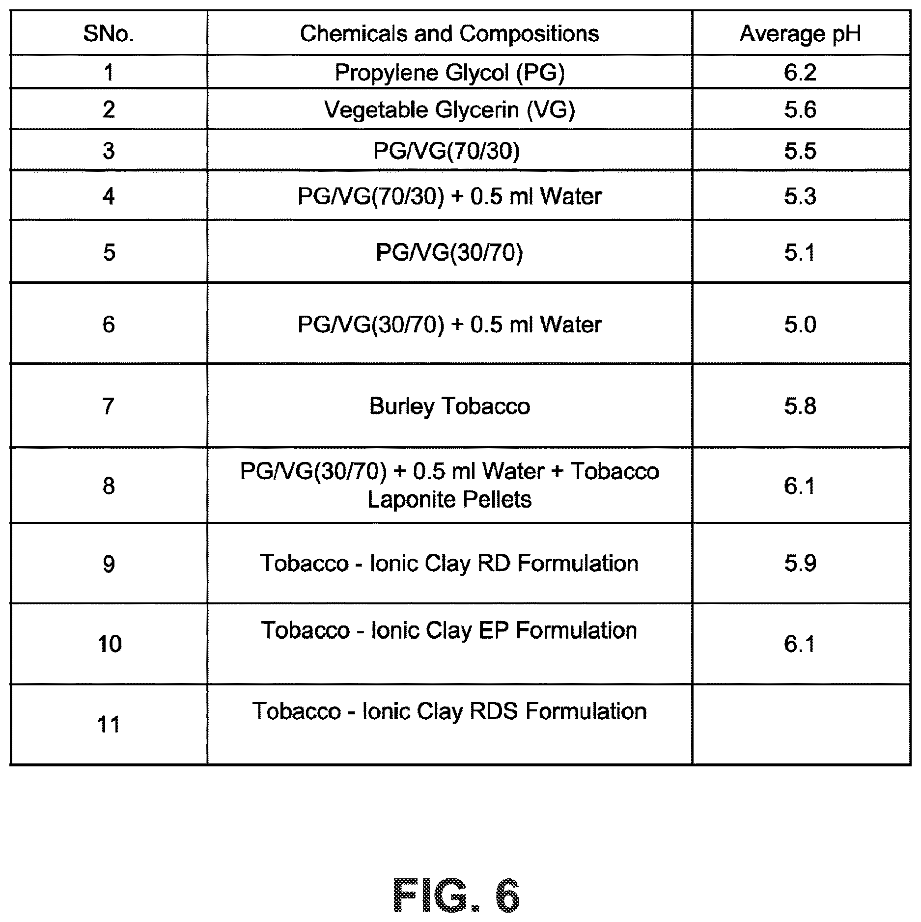 Patent US12612312 Figure 6 – Hydrated ionic clay and tobacco material compositions