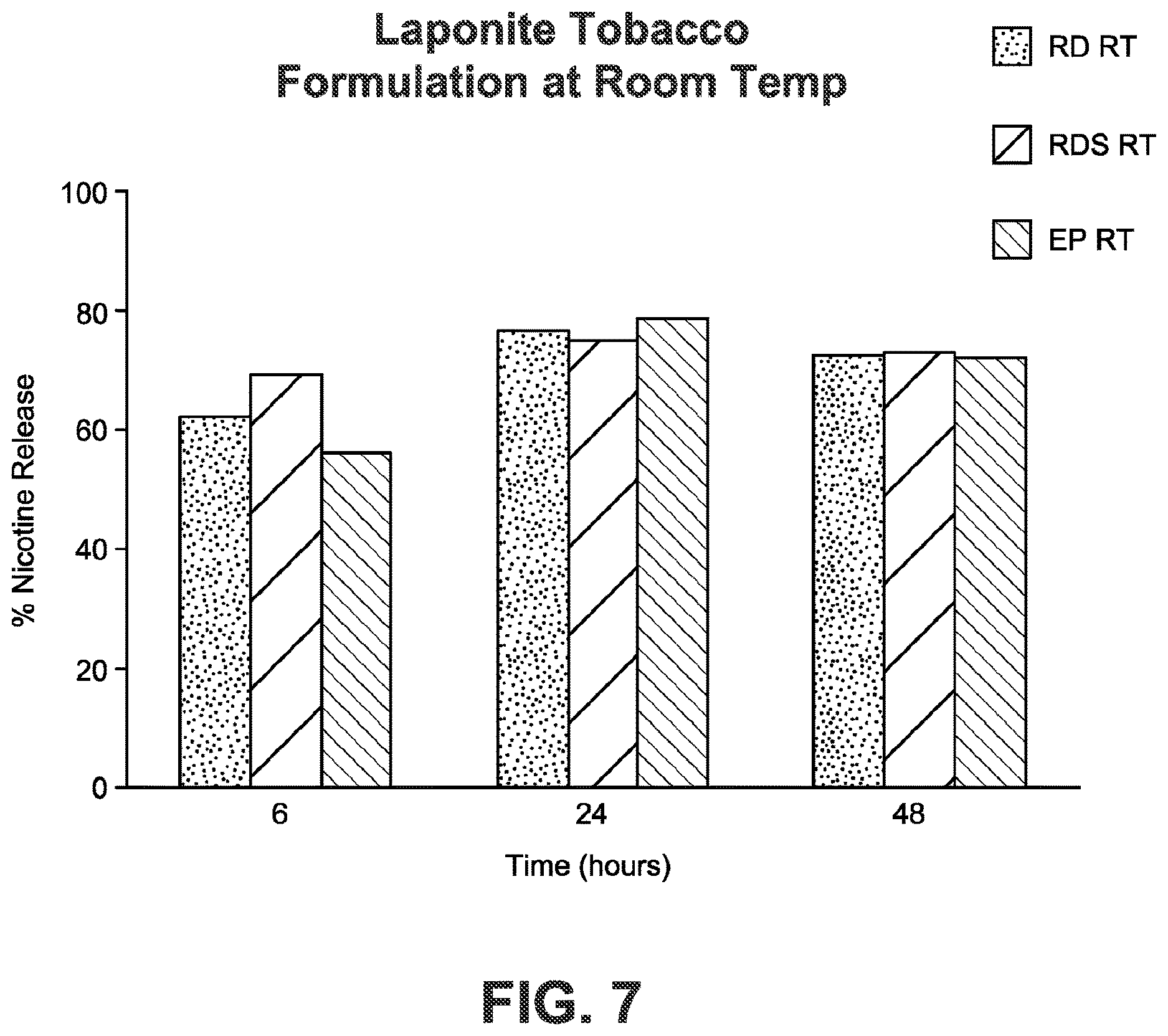 Patent US12612312 Figure 7 – Hydrated ionic clay and tobacco material compositions