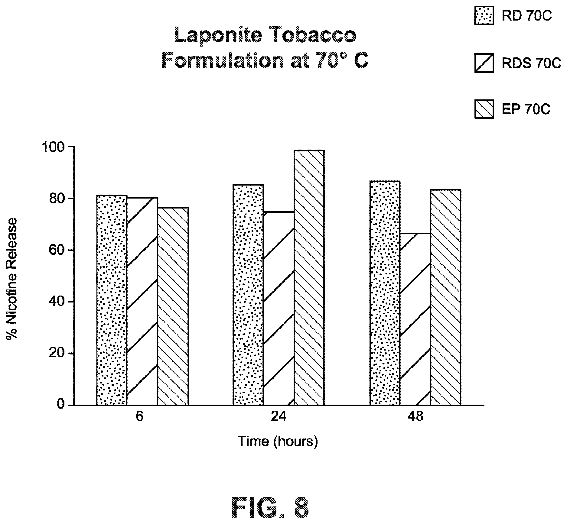 Patent US12612312 Figure 8 – Hydrated ionic clay and tobacco material compositions