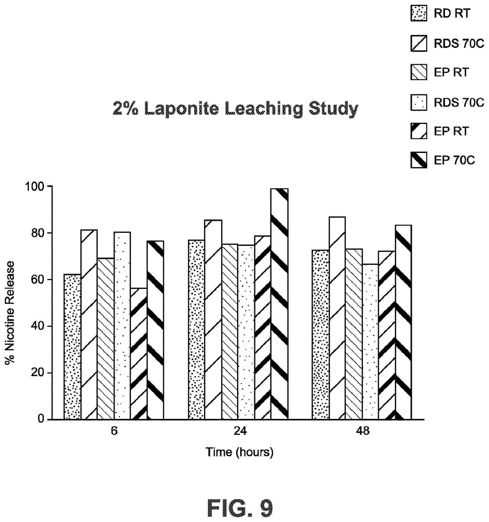 Patent US12612312 Figure 9 – Hydrated ionic clay and tobacco material compositions