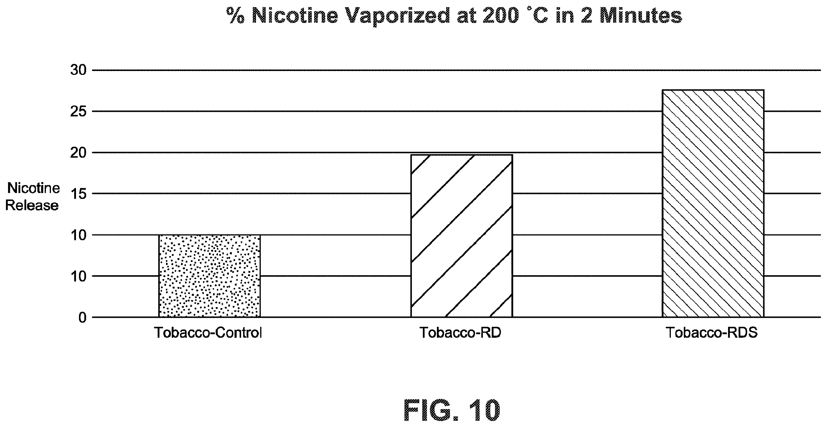 Patent US12612312 Figure 10 – Hydrated ionic clay and tobacco material compositions