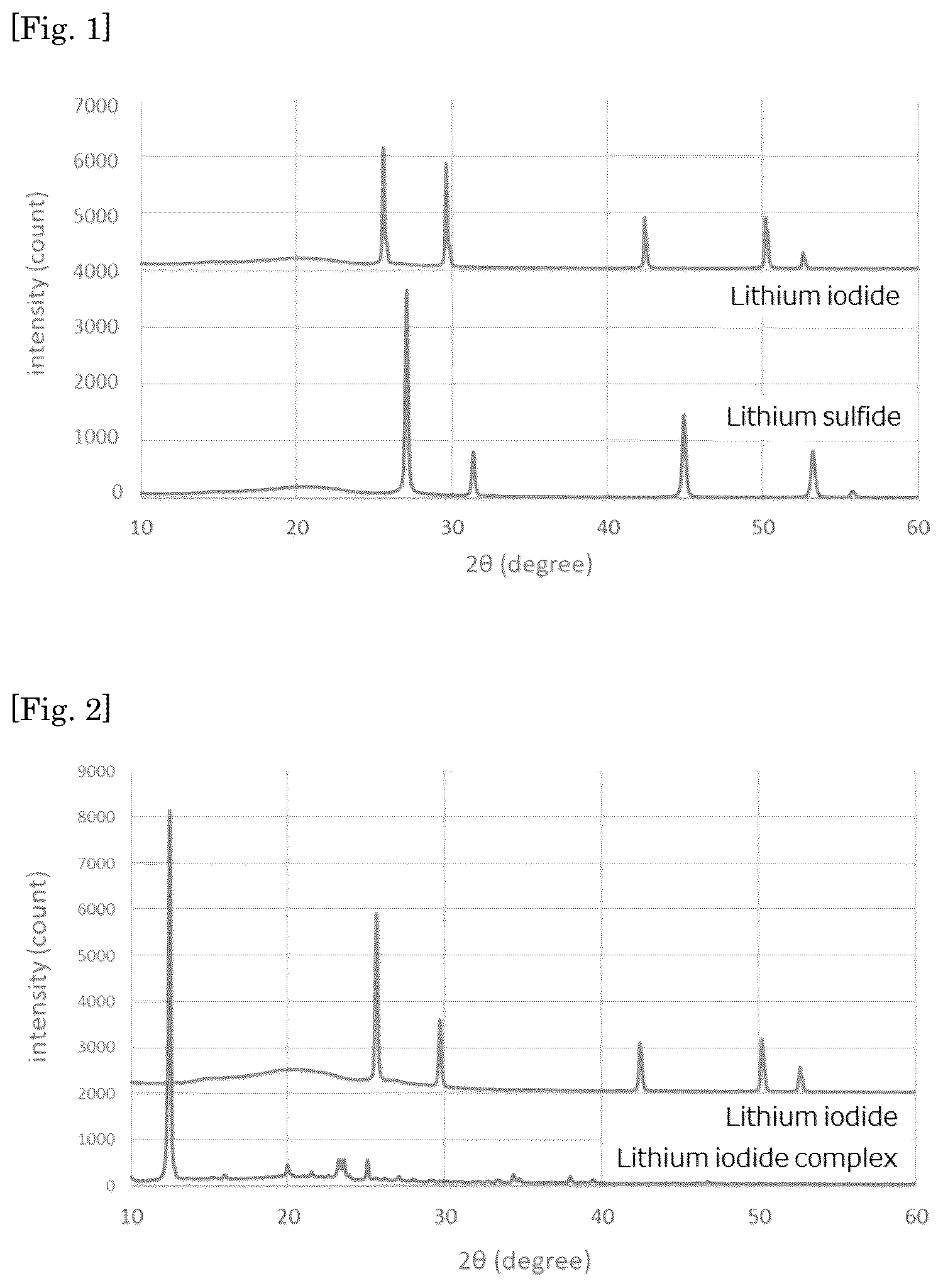 Patent US12612313 Figure 1 – Method for producing lithium halide compound
