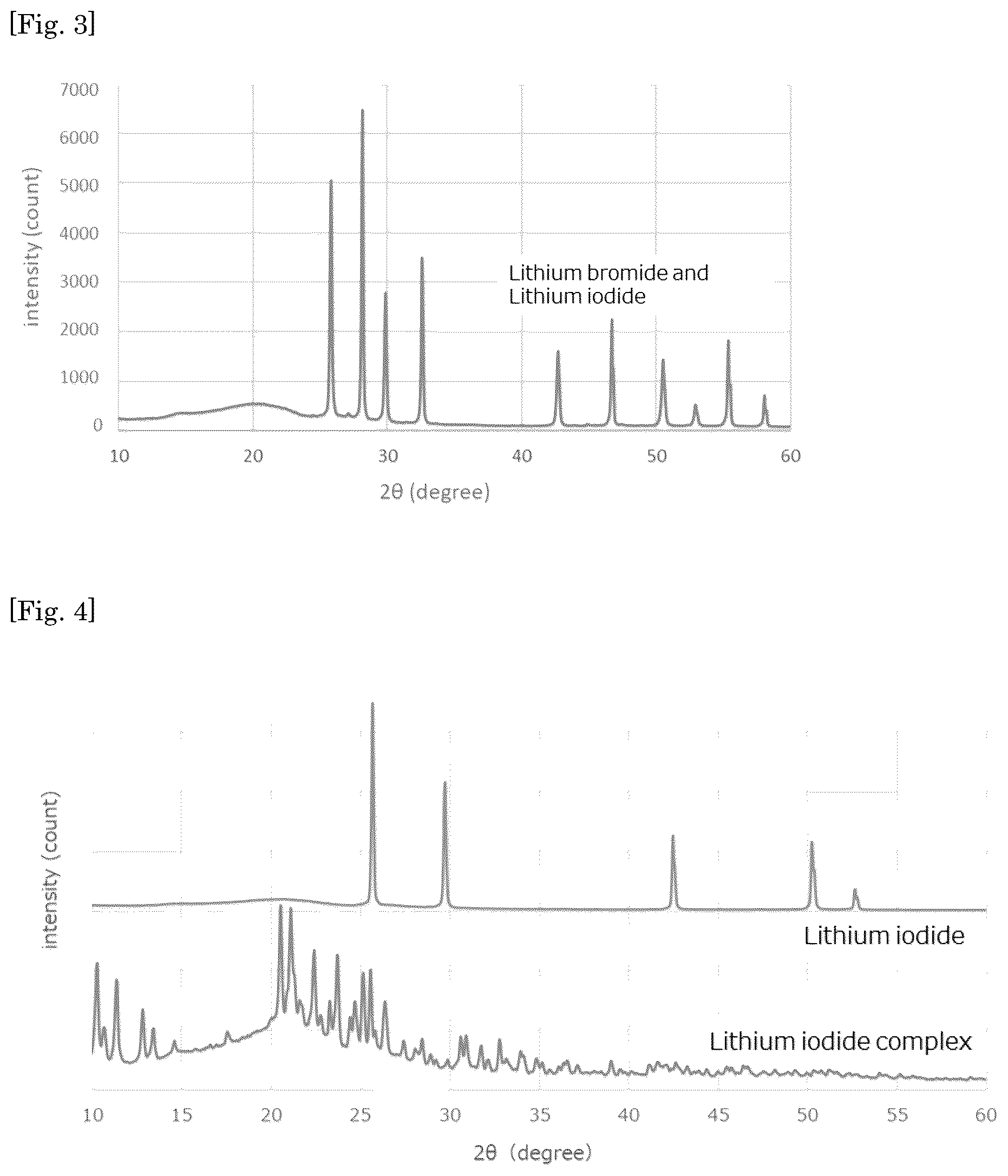 Patent US12612313 Figure 2 – Method for producing lithium halide compound