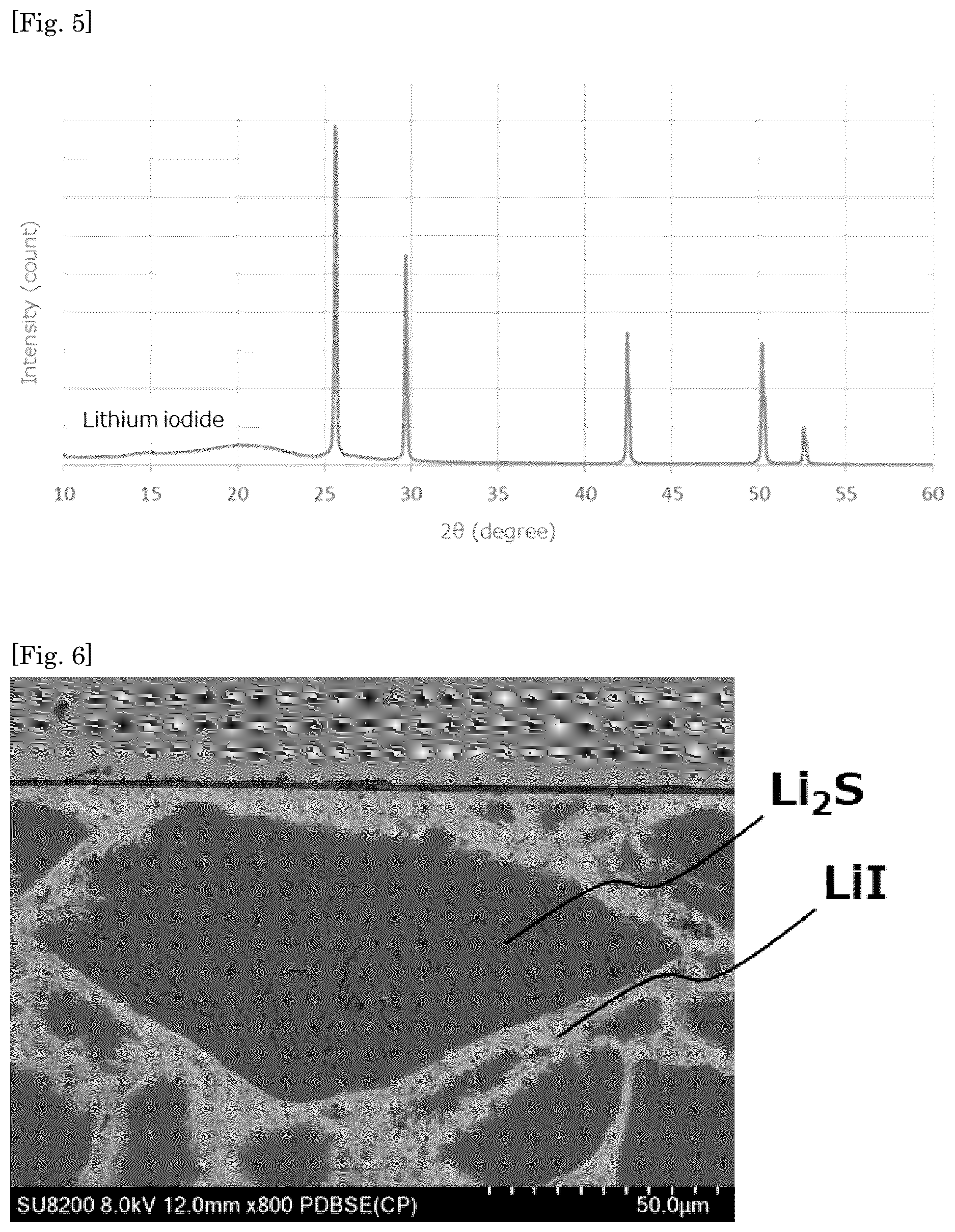 Patent US12612313 Figure 3 – Method for producing lithium halide compound
