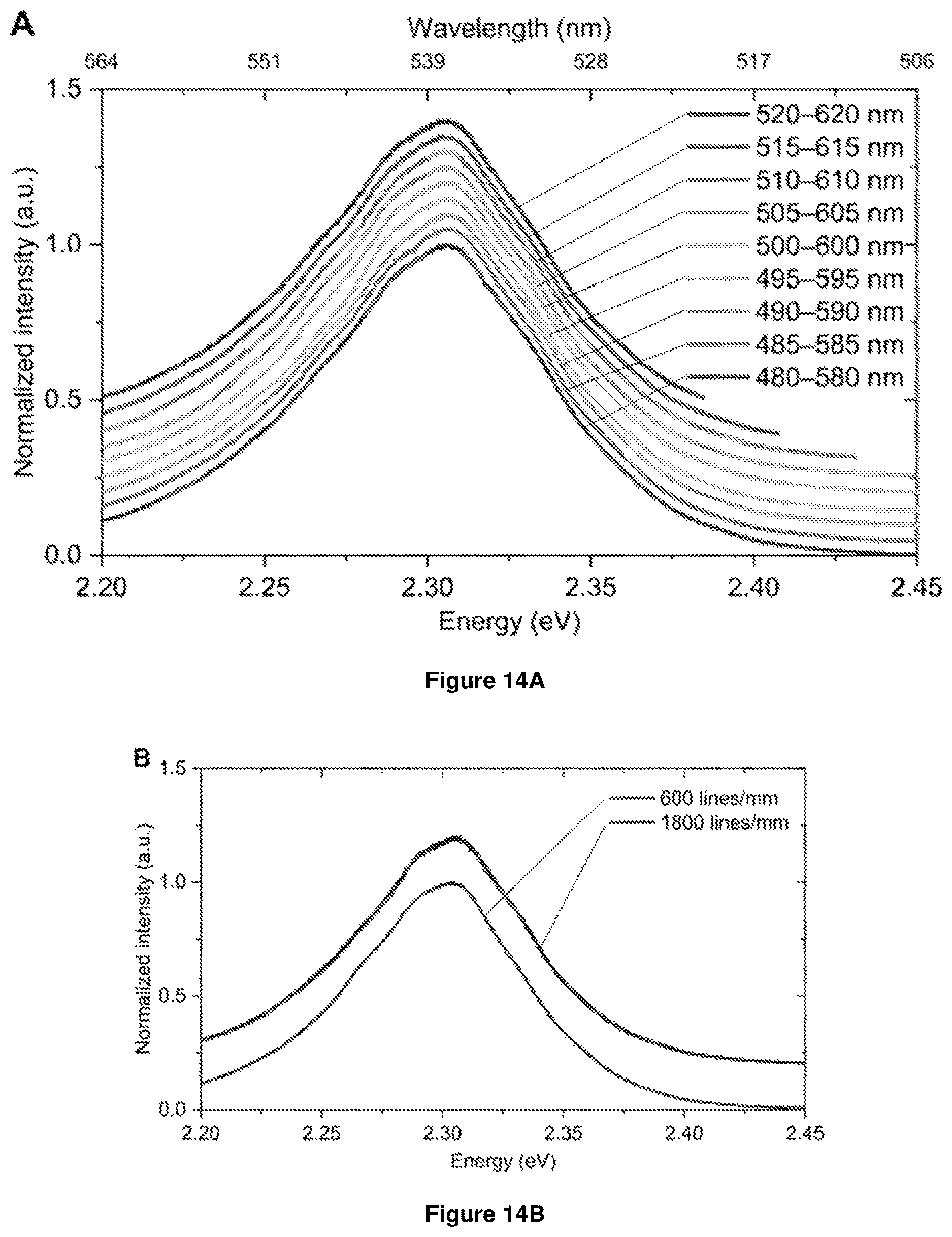 Patent US12612314 Figure 20 – Halide perovskite nanocrystal array and its preparation