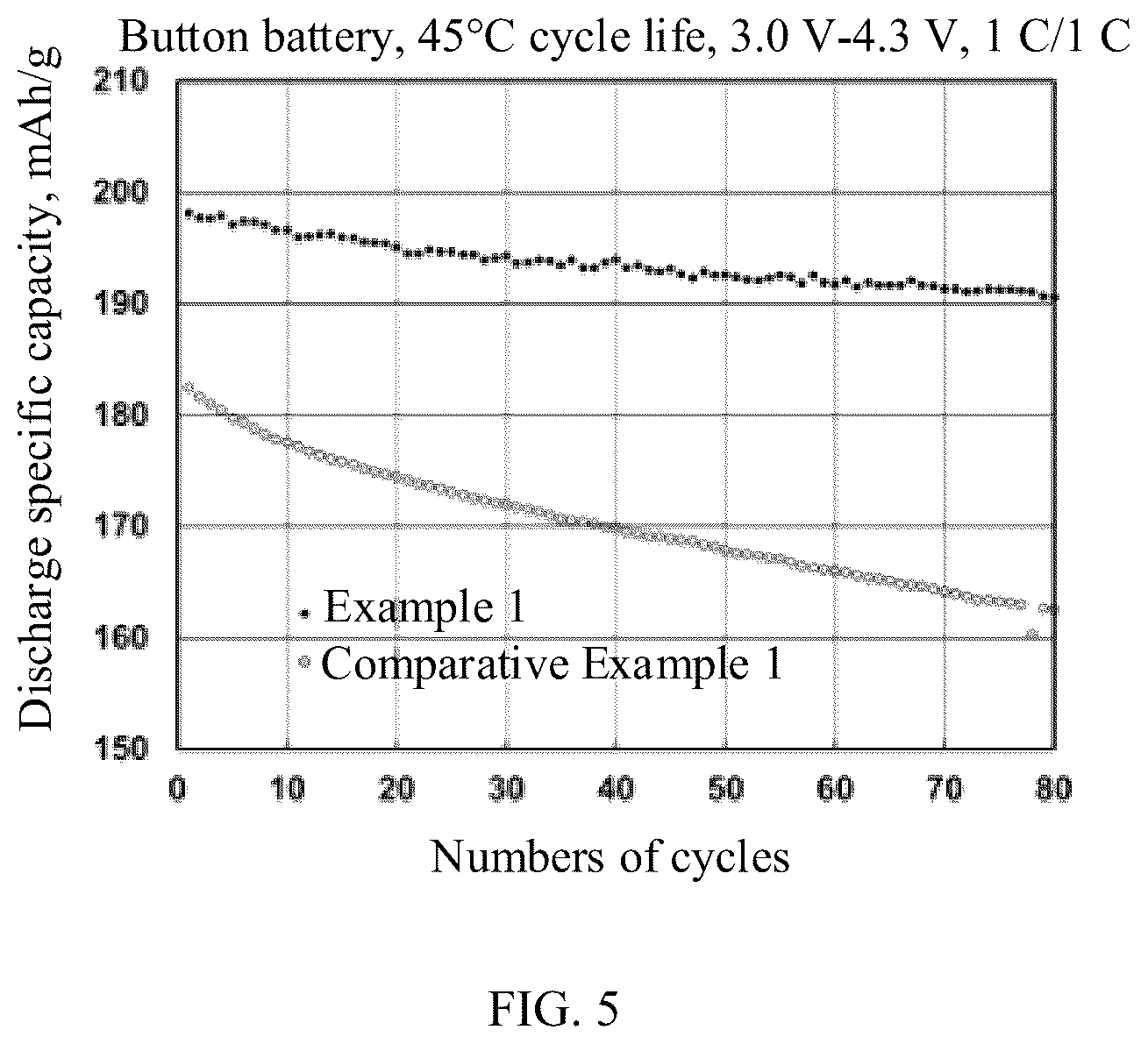 Patent US12612315 Figure 3 – Multi-element cathode material and preparation method thereof, lithium-ion battery
