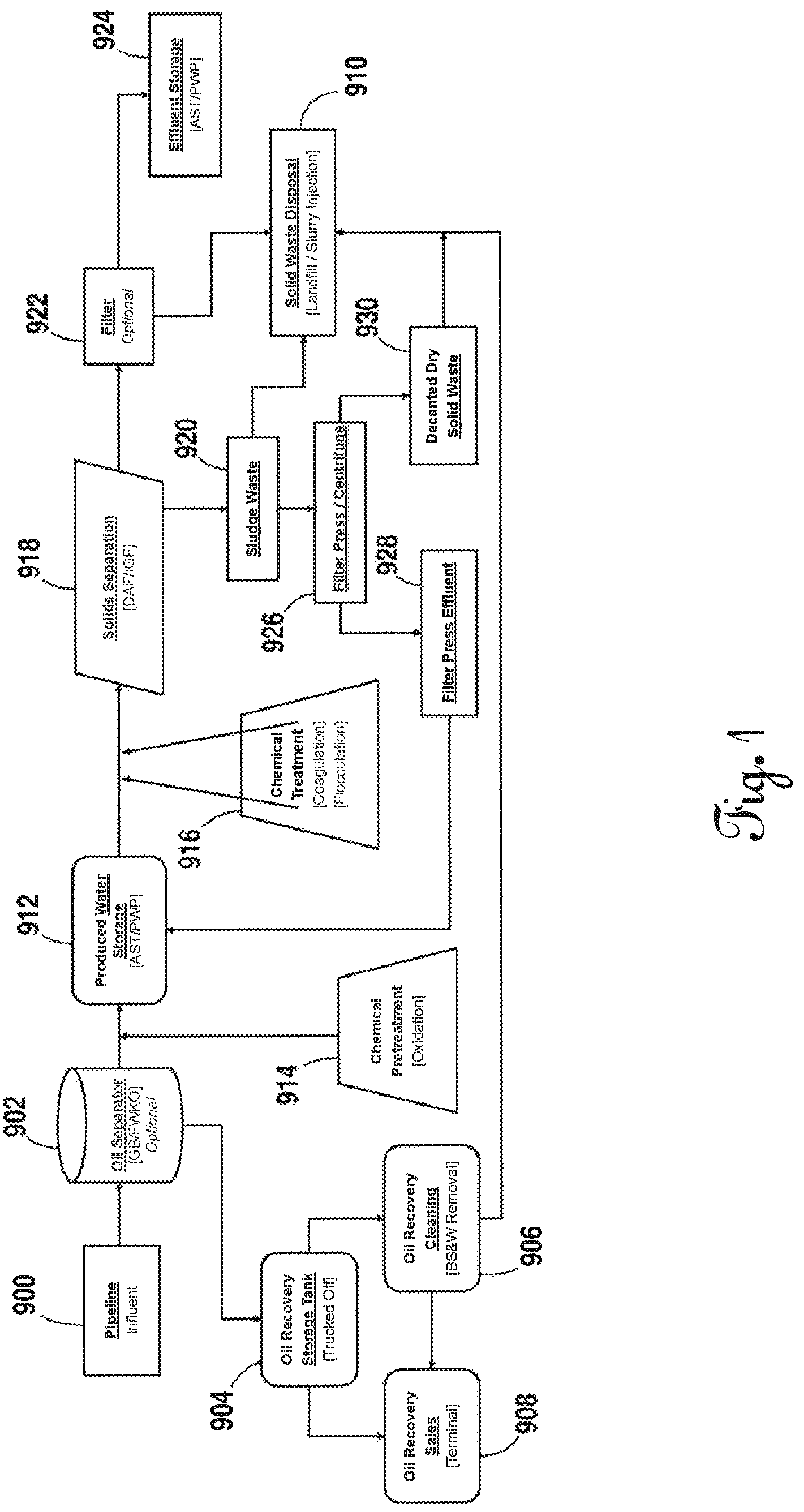 Patent US12612323 Figure 1 – Process for dissociating, chelating, and dissolving solids, suspended solids, and bacteria, harvesting and liberating oxygen bound to other substances, and preventing dissolved solids from precipitating and reprecipitating in oil separation systems
