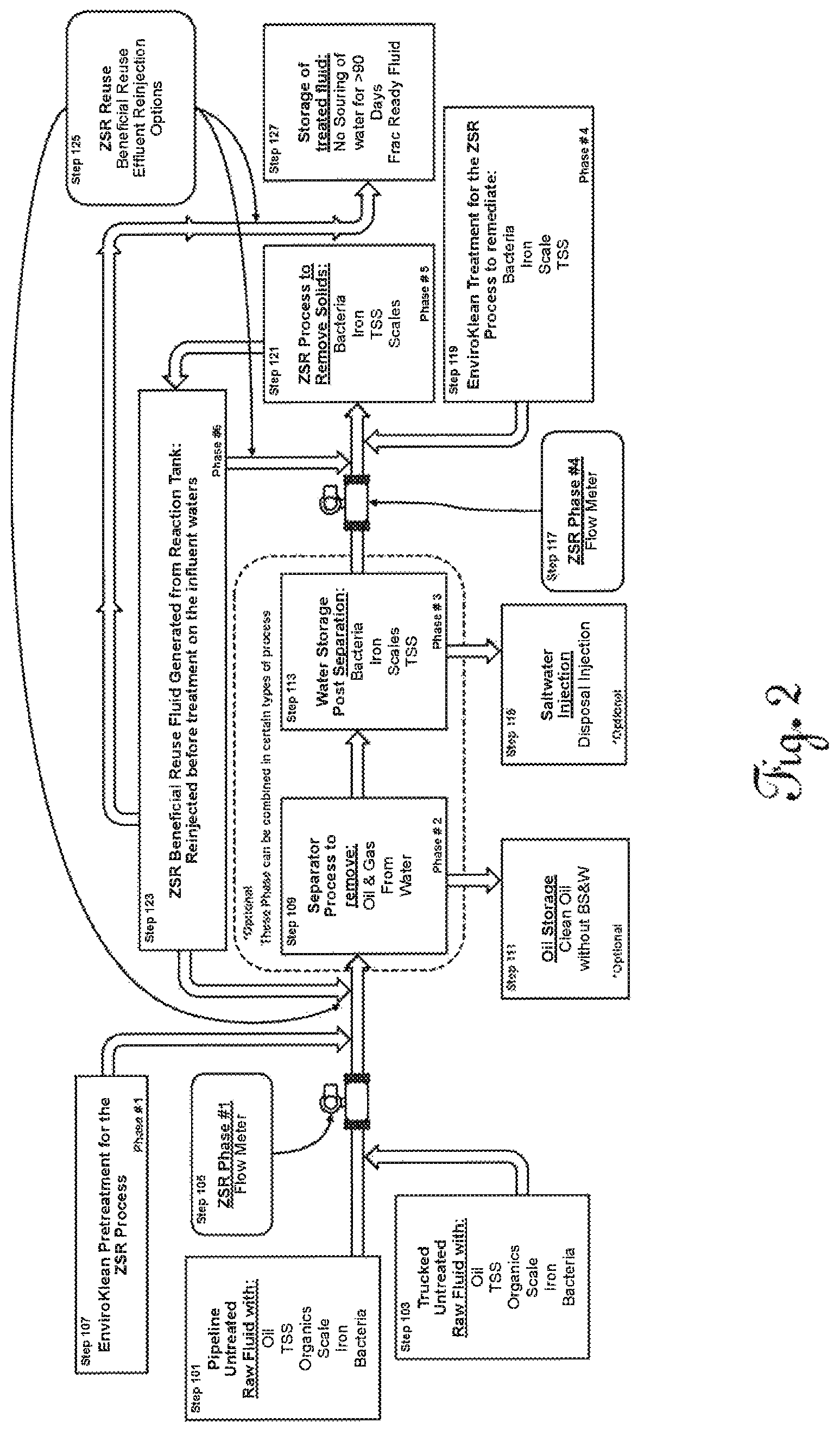 Patent US12612323 Figure 2 – Process for dissociating, chelating, and dissolving solids, suspended solids, and bacteria, harvesting and liberating oxygen bound to other substances, and preventing dissolved solids from precipitating and reprecipitating in oil separation systems