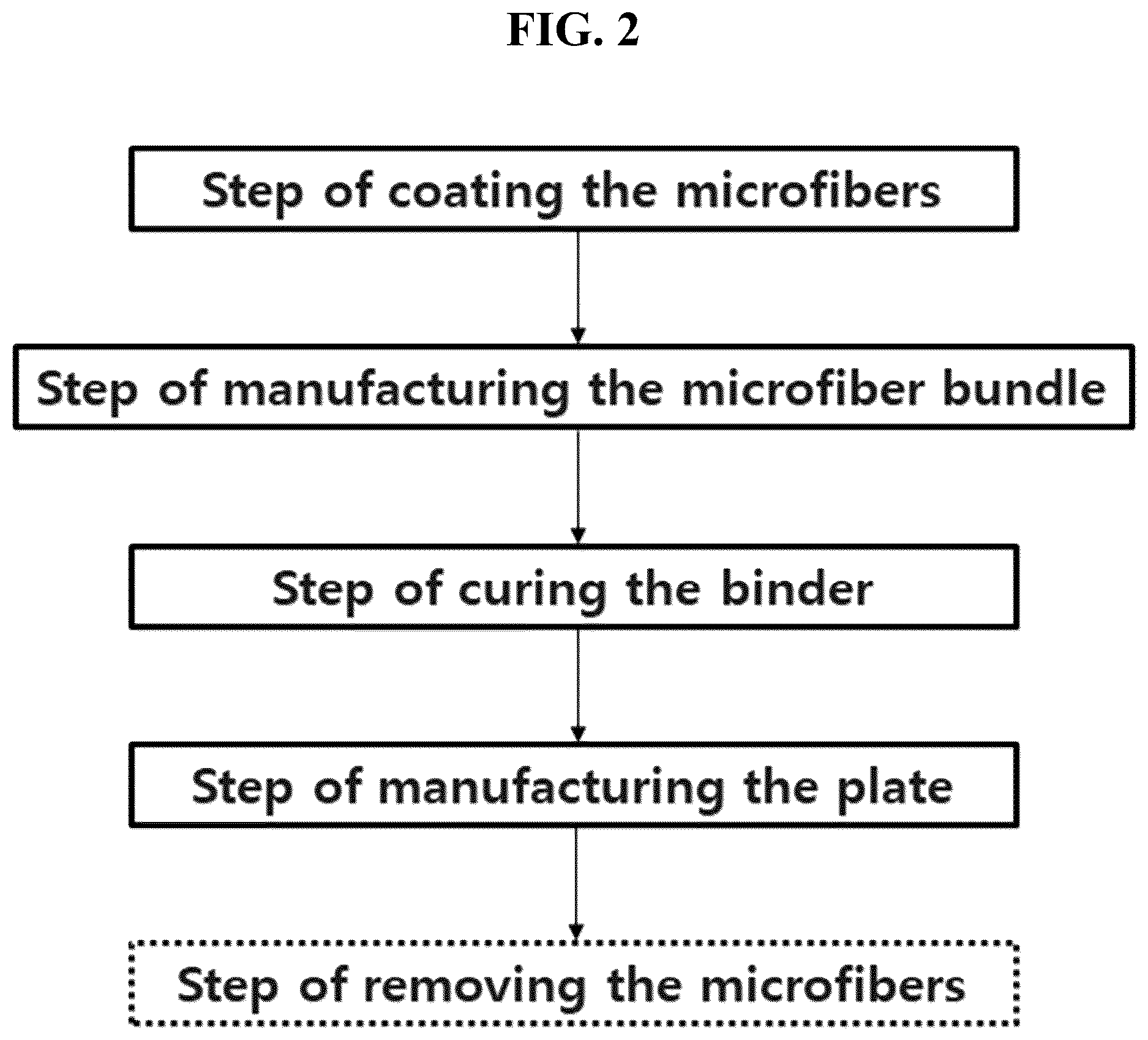 Patent US12612327 Figure 2 – Method for manufacturing microchannel plate