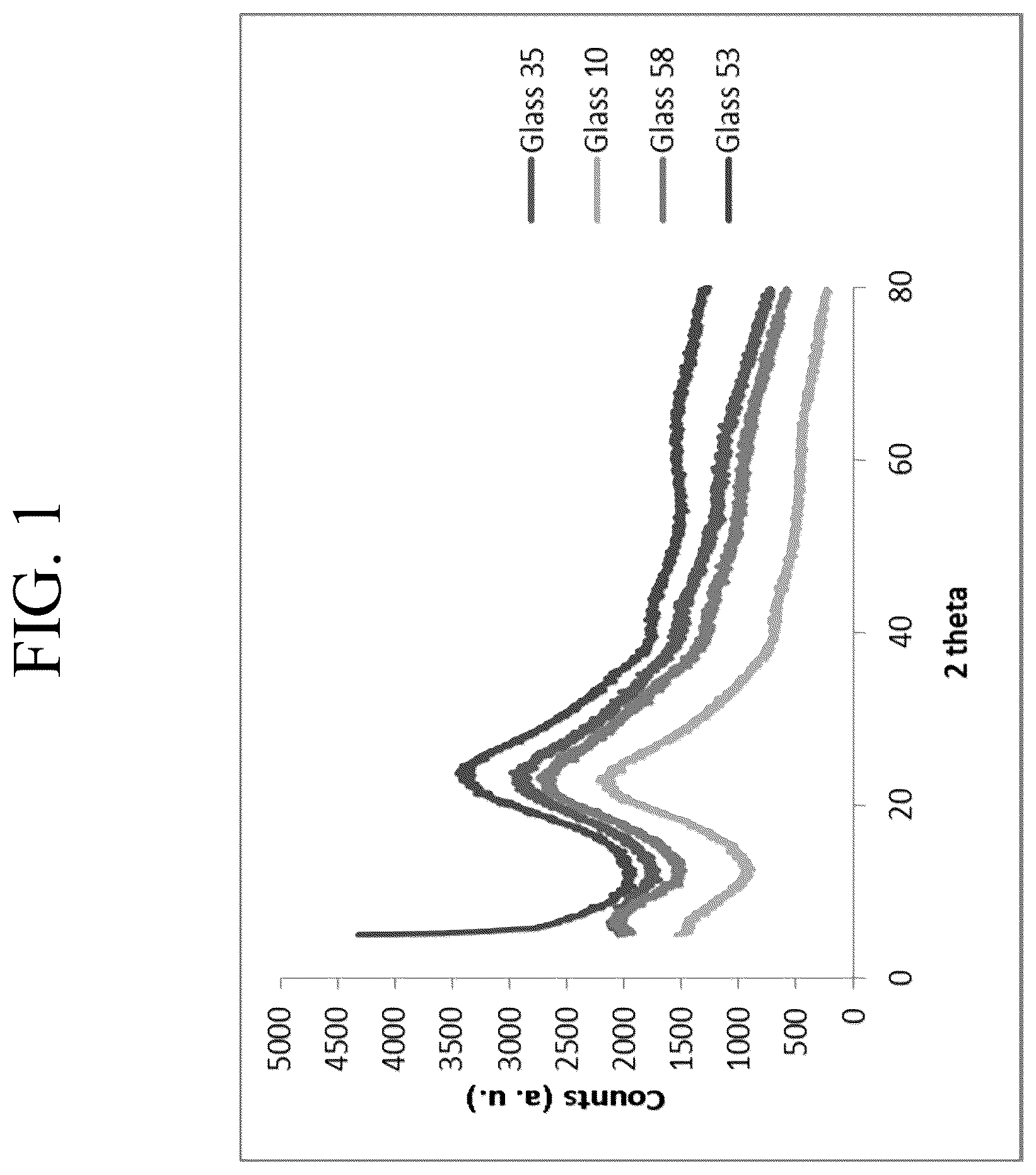 Patent US12612329 Figure 1 – Transition metal-containing, ion exchangeable colored glasses