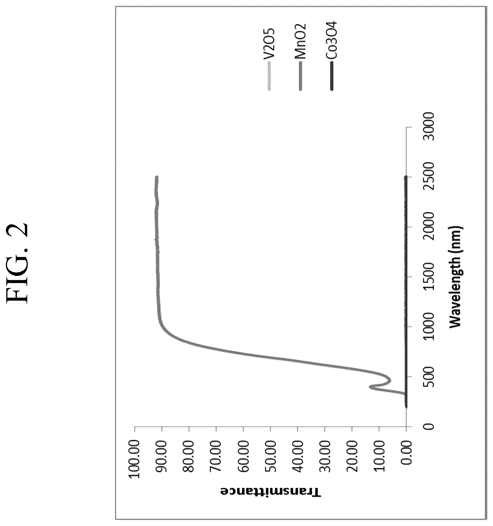 Patent US12612329 Figure 2 – Transition metal-containing, ion exchangeable colored glasses