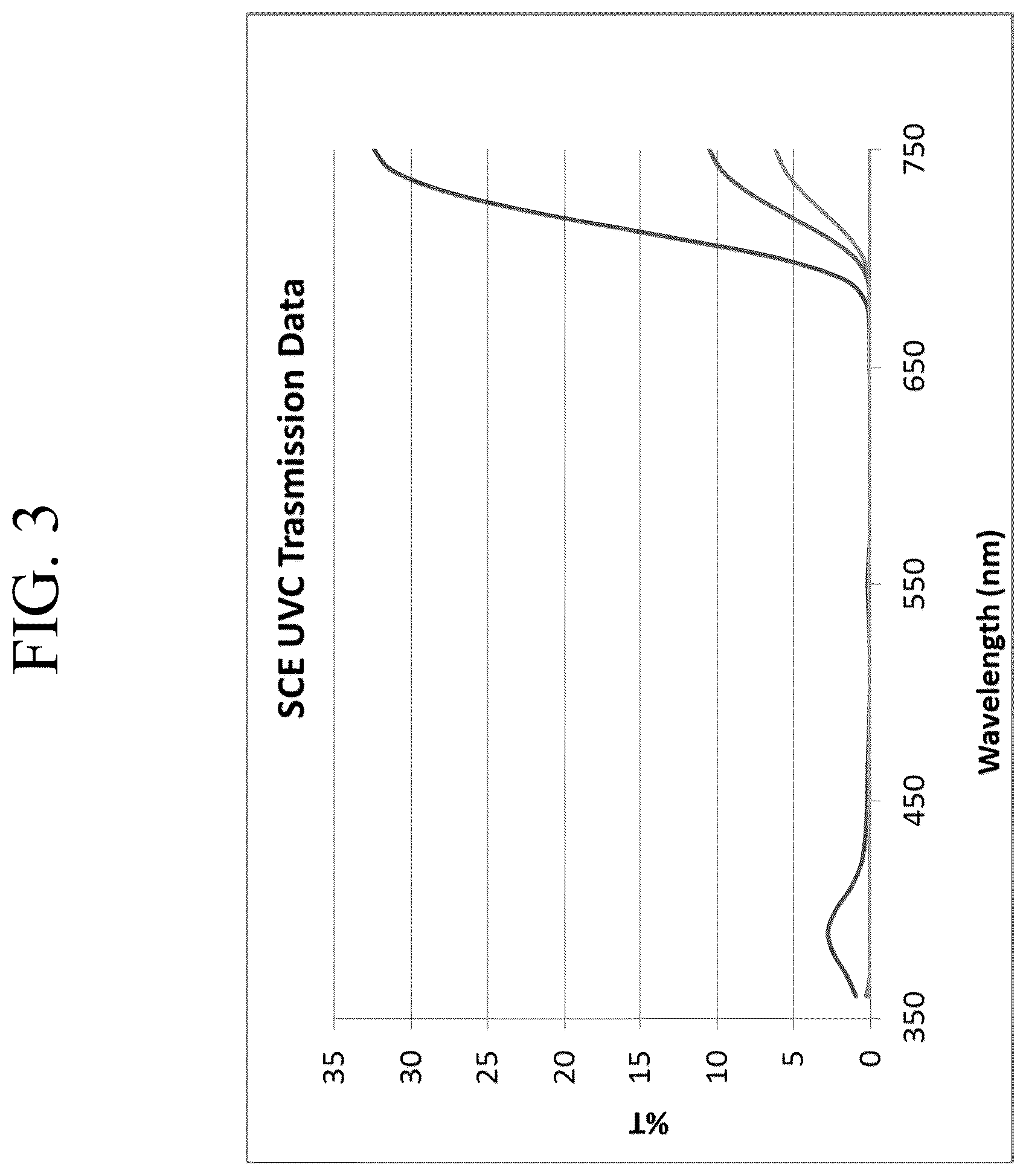 Patent US12612329 Figure 3 – Transition metal-containing, ion exchangeable colored glasses