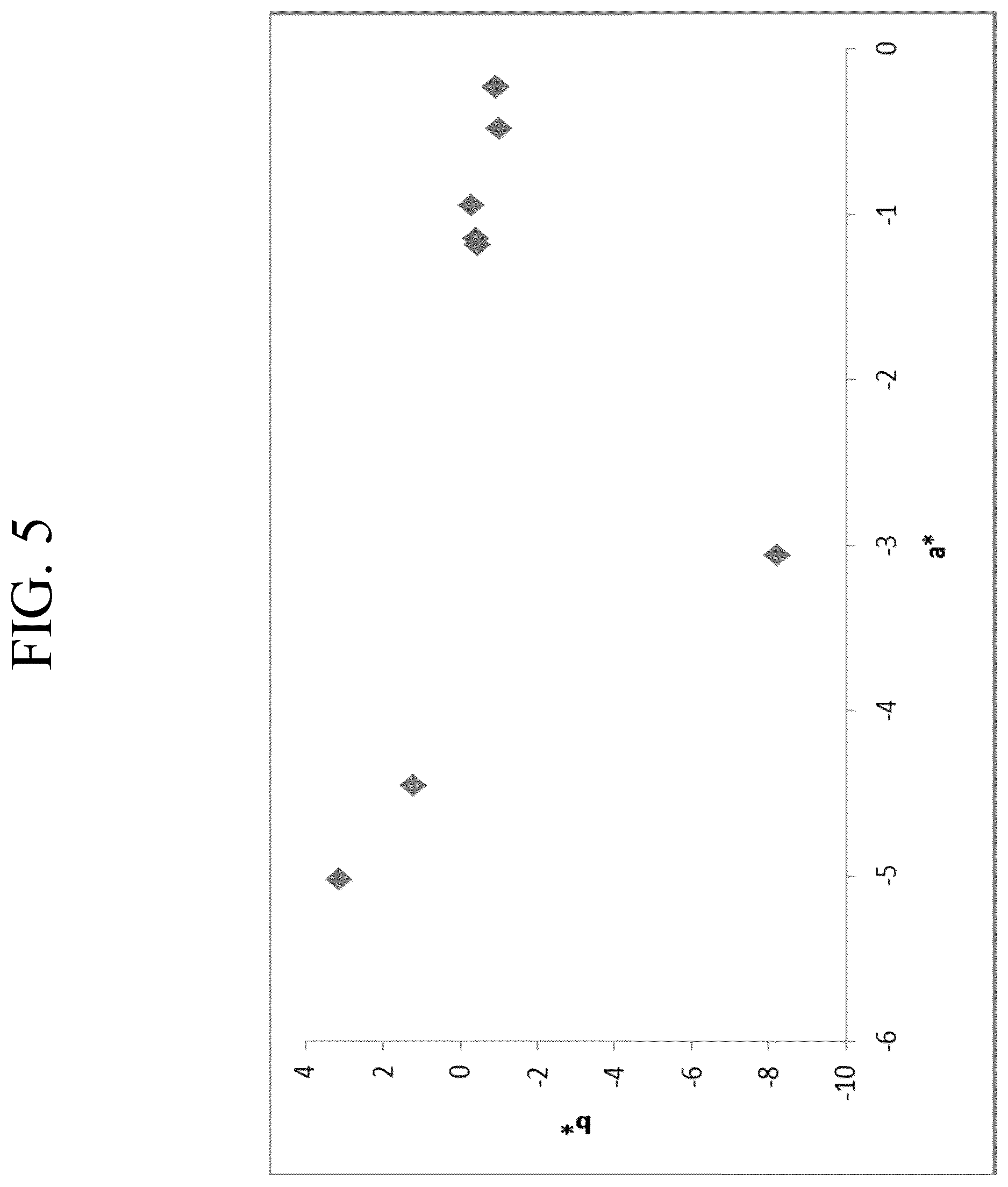 Patent US12612329 Figure 5 – Transition metal-containing, ion exchangeable colored glasses