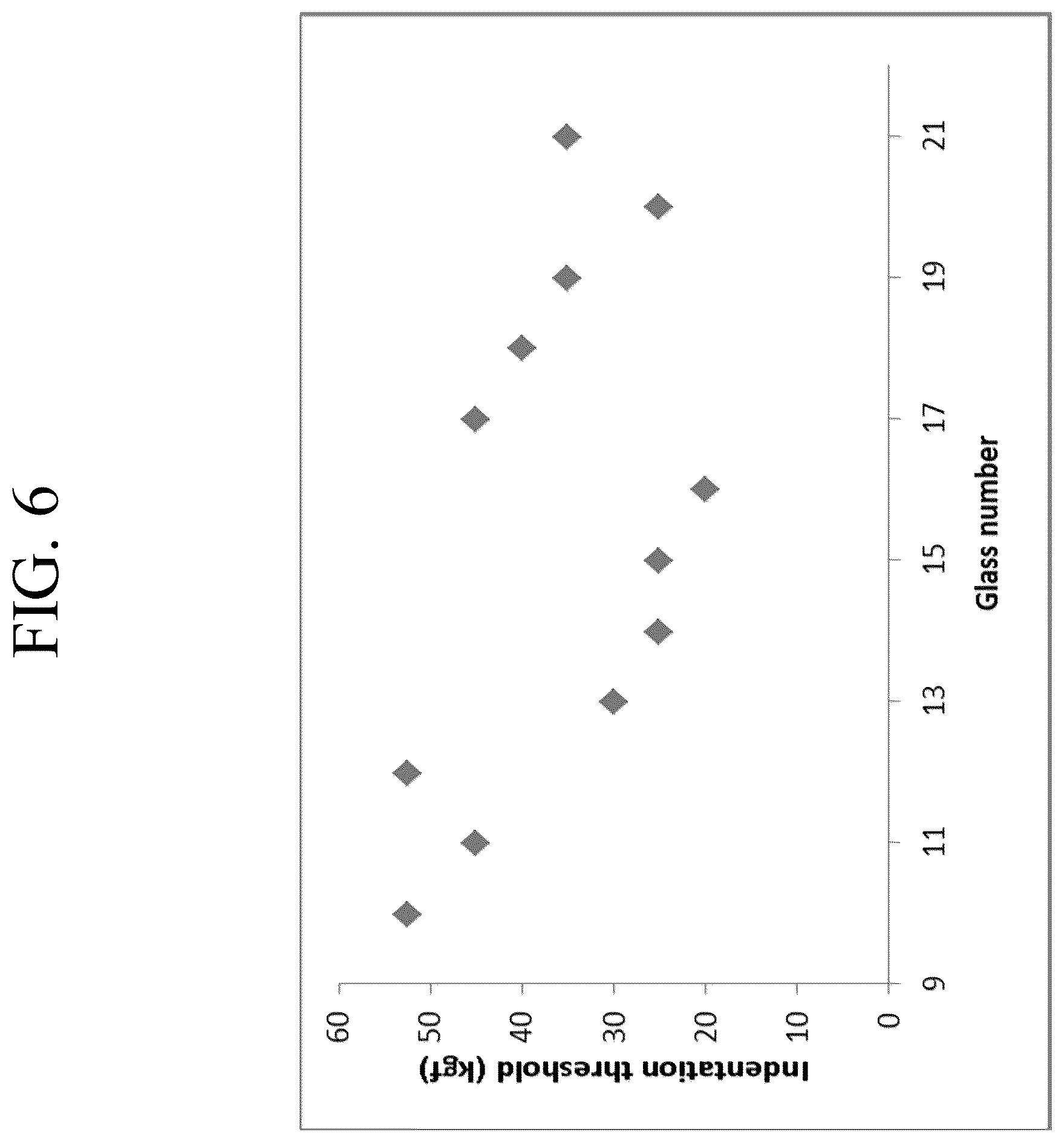 Patent US12612329 Figure 6 – Transition metal-containing, ion exchangeable colored glasses