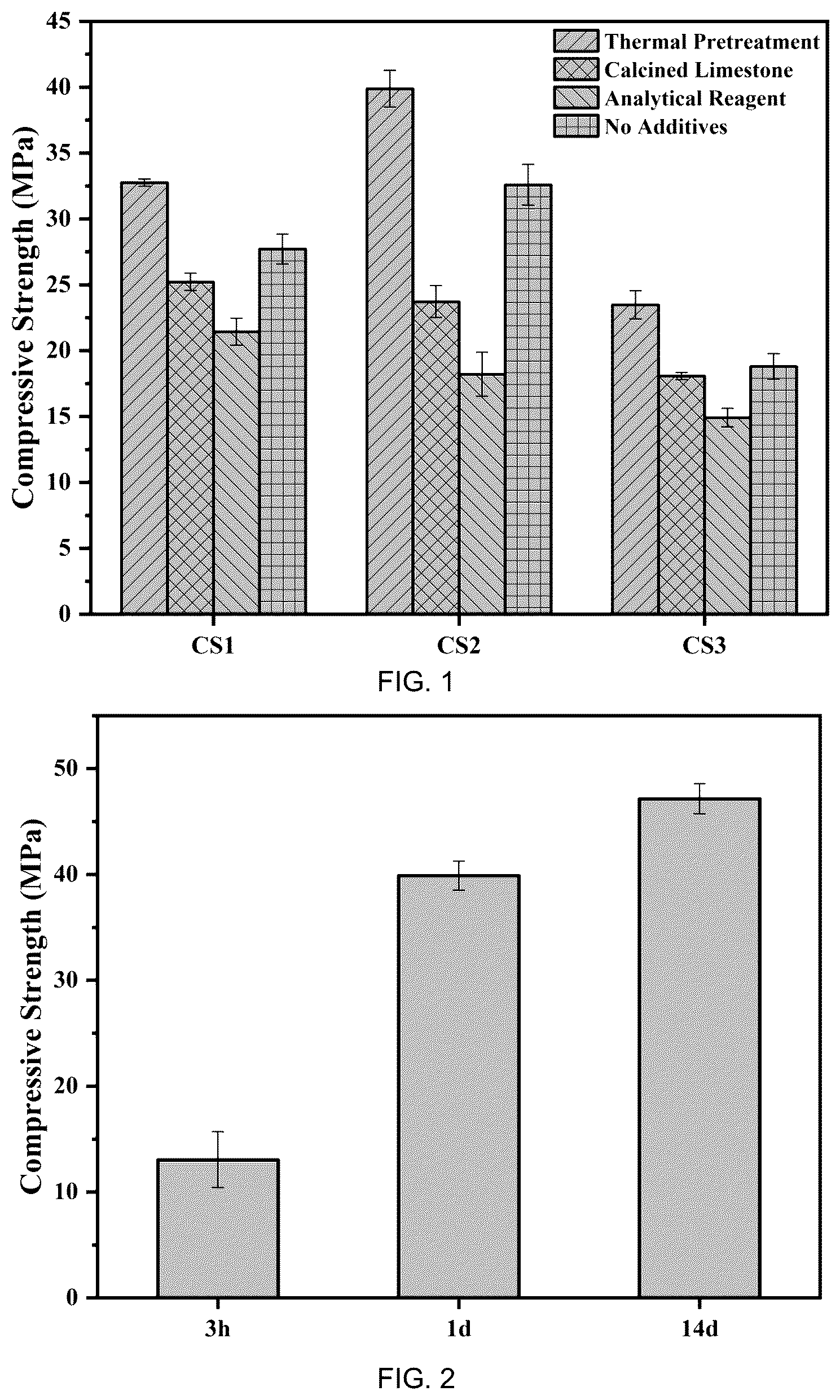 Patent US12612332 Figure 1 – In-situ high-strength gradient carbonized material and preparation method thereof