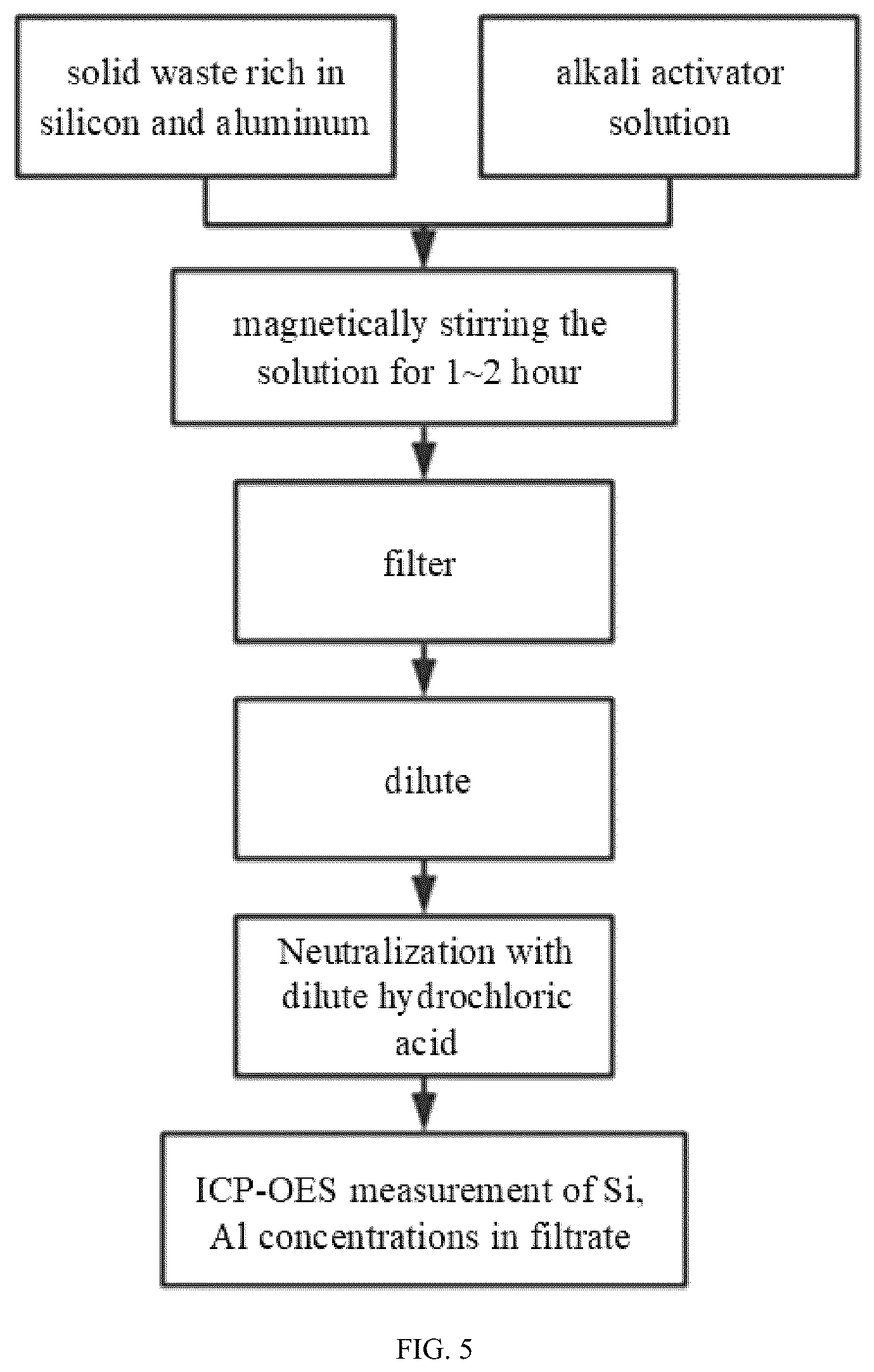 Patent US12612333 Figure 3 – Precise ion implantation type modified geopolymer and preparation method thereof